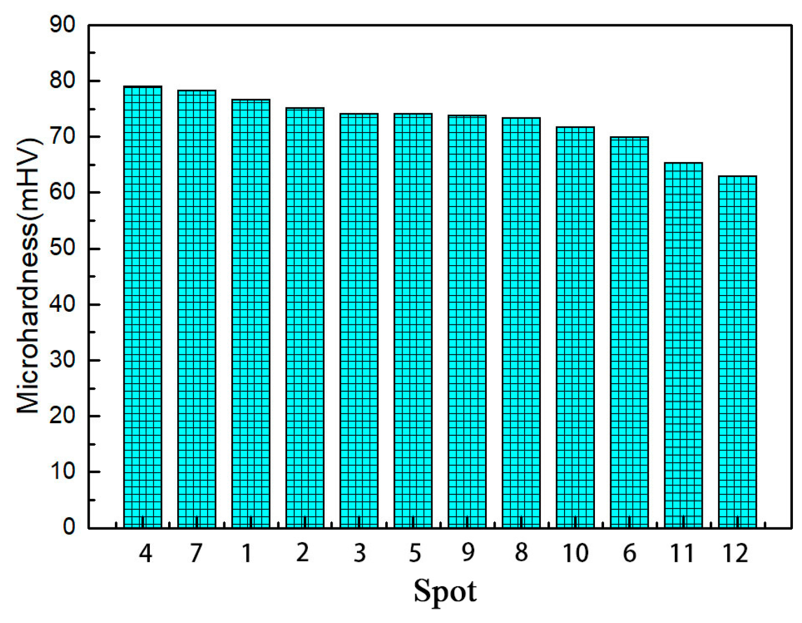 Materials 13 02170 g012