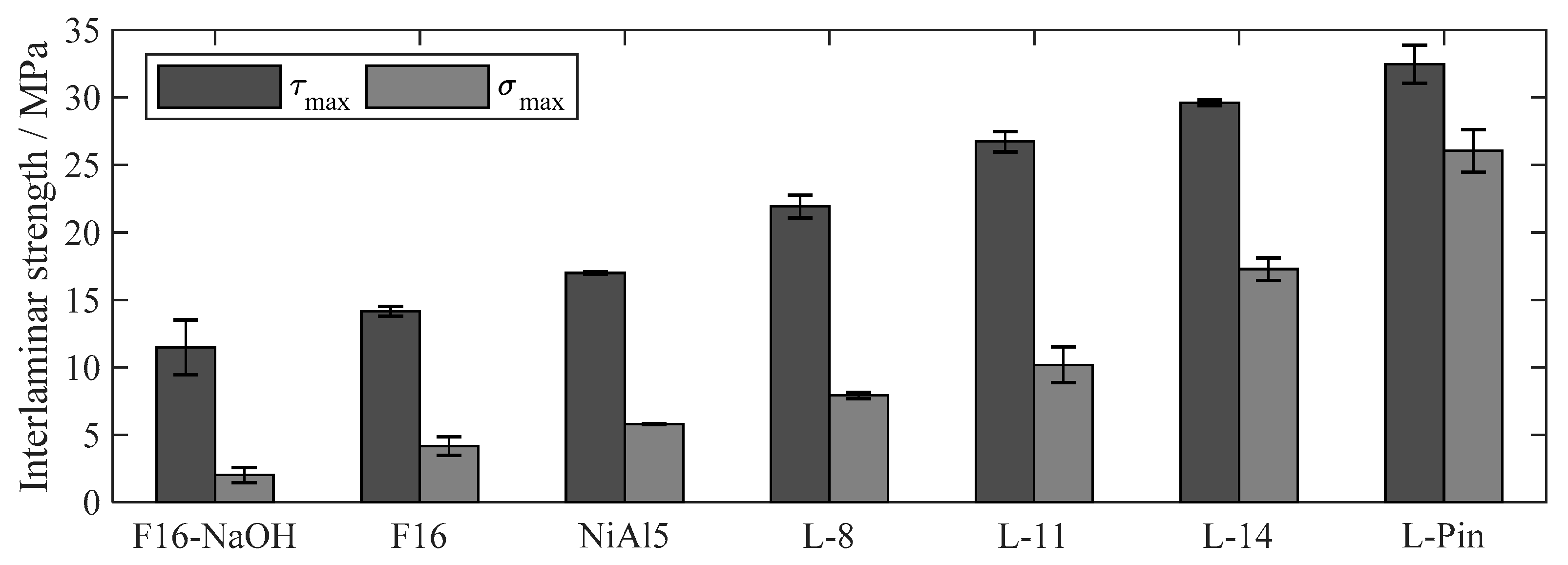 Materials 13 02171 g008