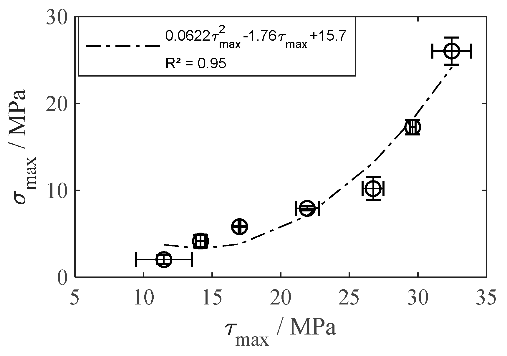 Materials 13 02171 g010