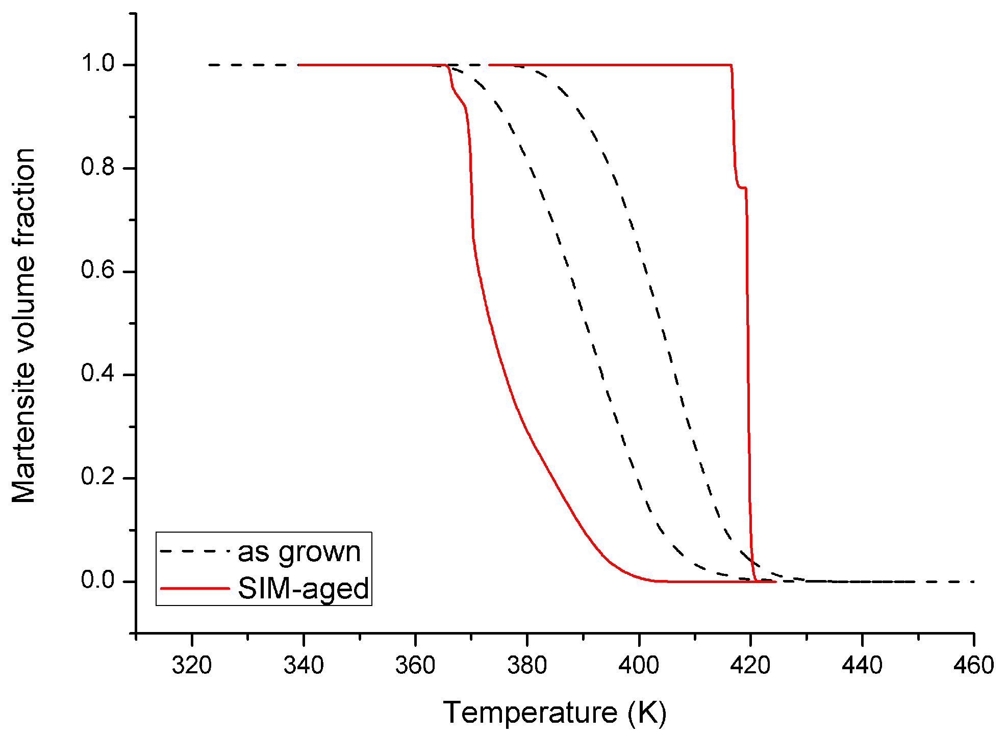 Materials 13 02174 g002