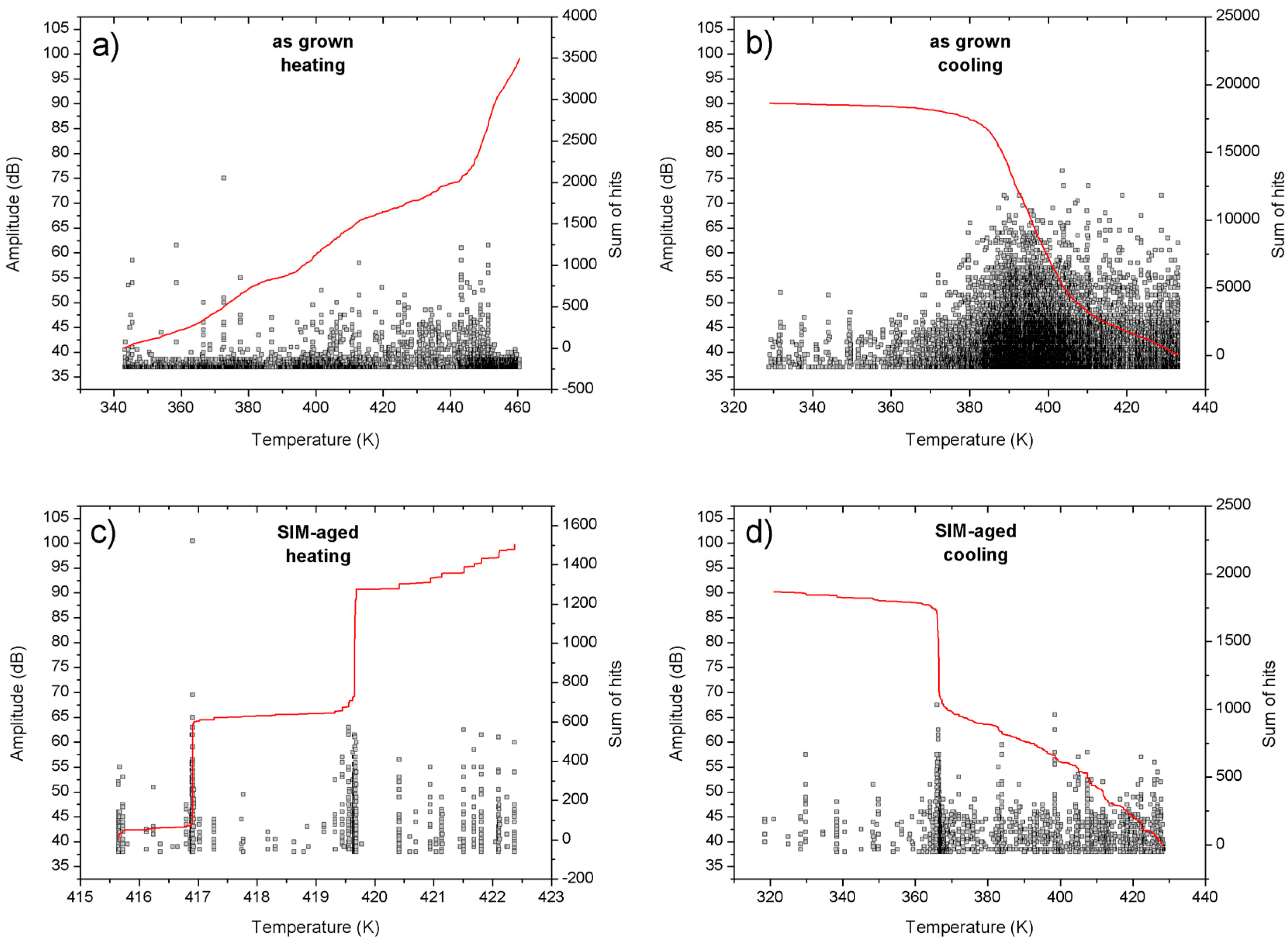 Materials 13 02174 g003