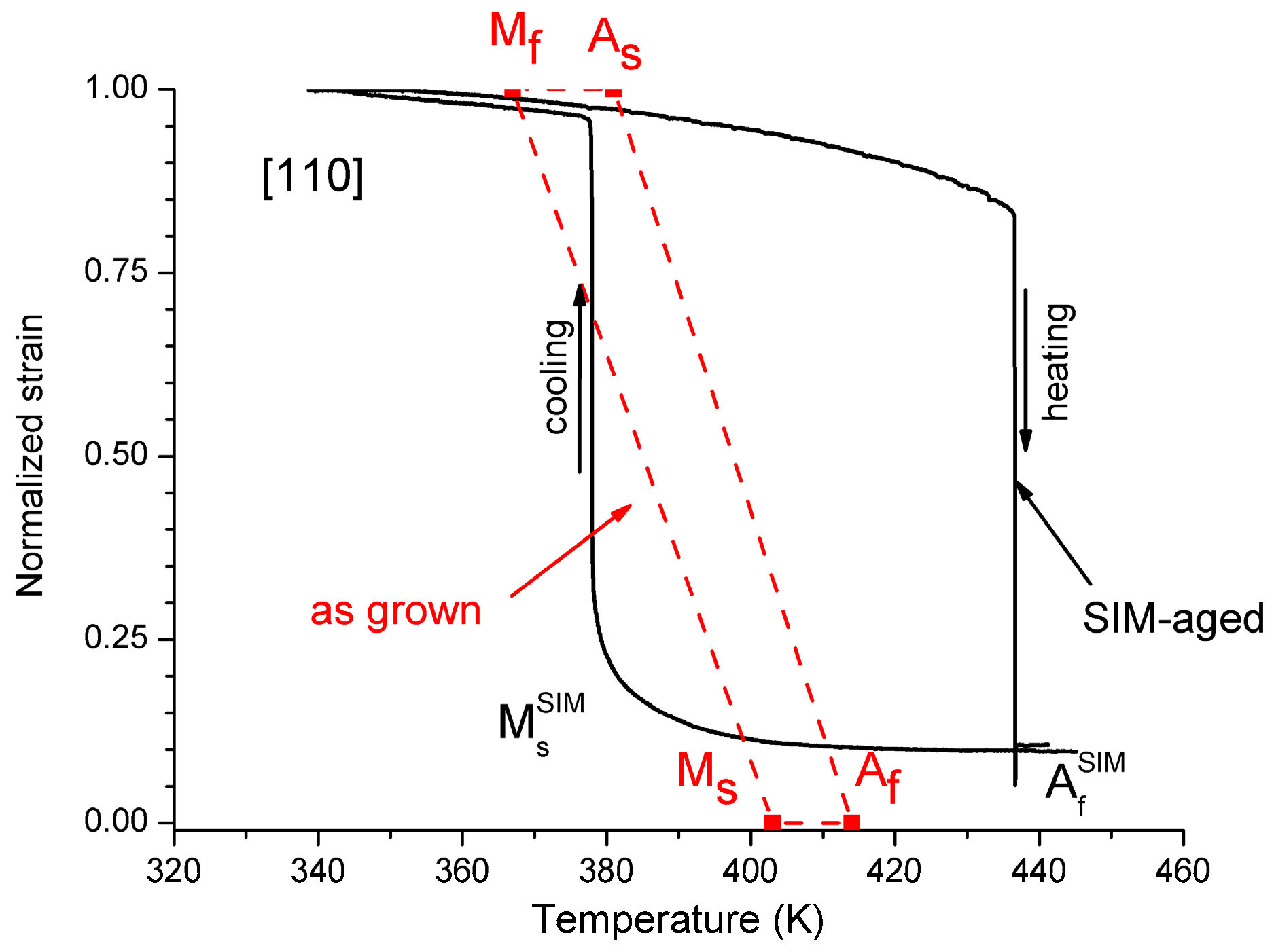 Materials 13 02174 g005