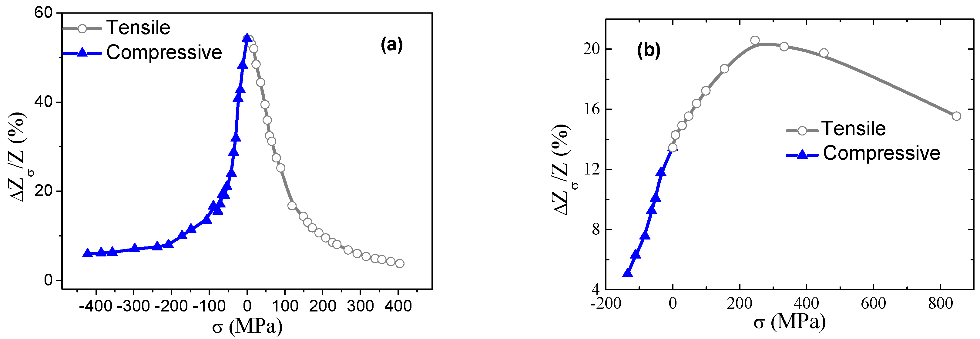 Materials 13 02175 g003 Materials 13 02175 g003