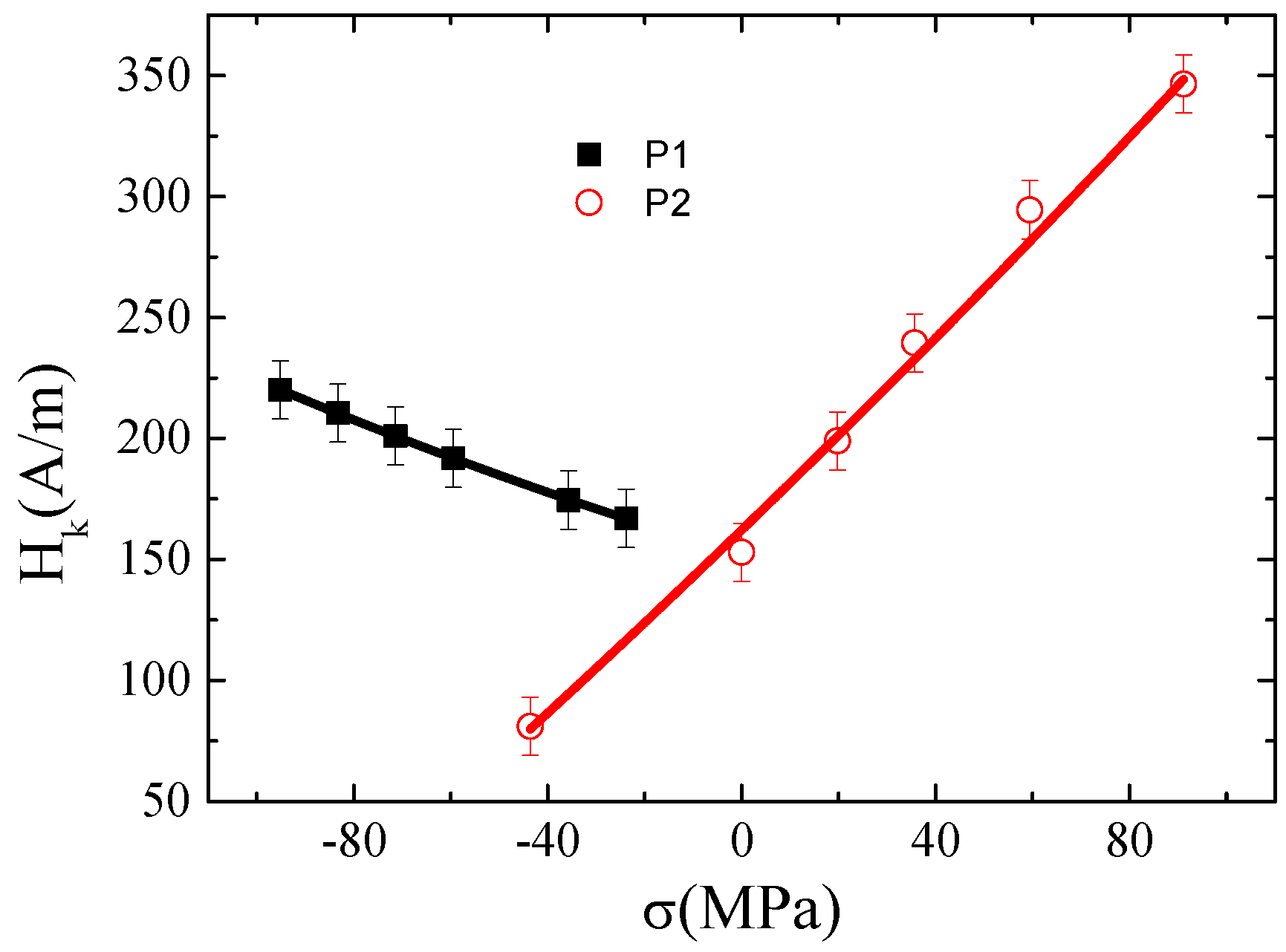 Materials 13 02175 g005 Materials 13 02175 g005