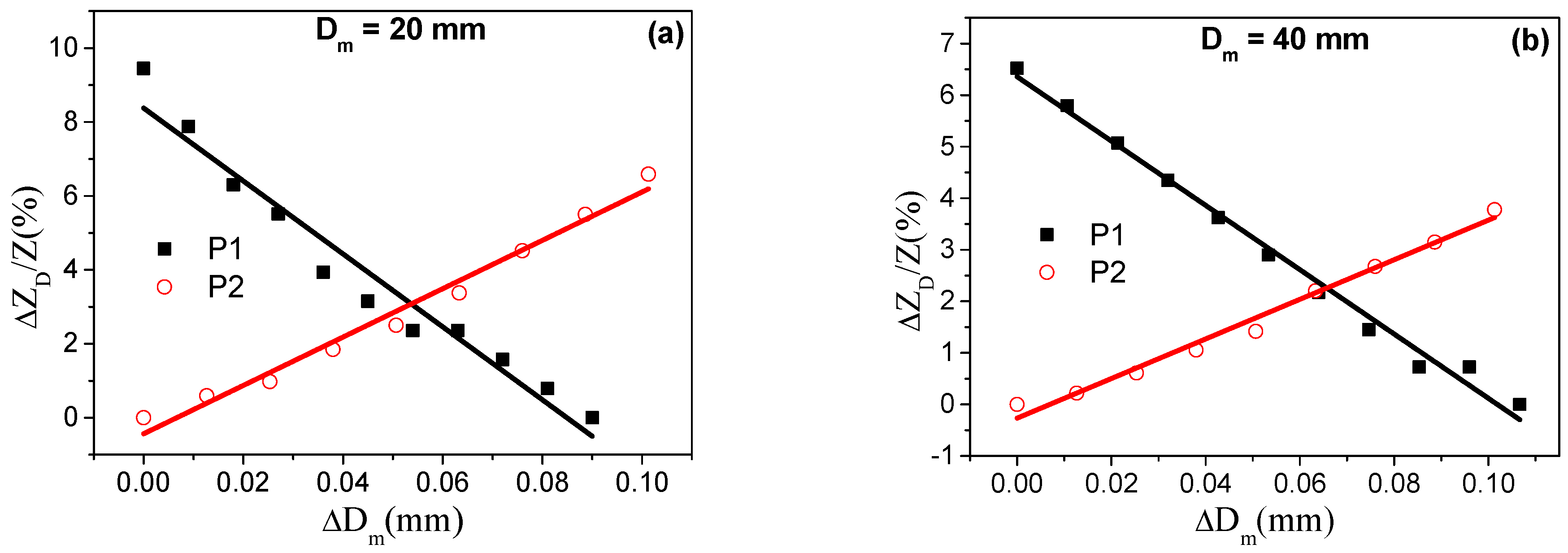Materials 13 02175 g006 Materials 13 02175 g006
