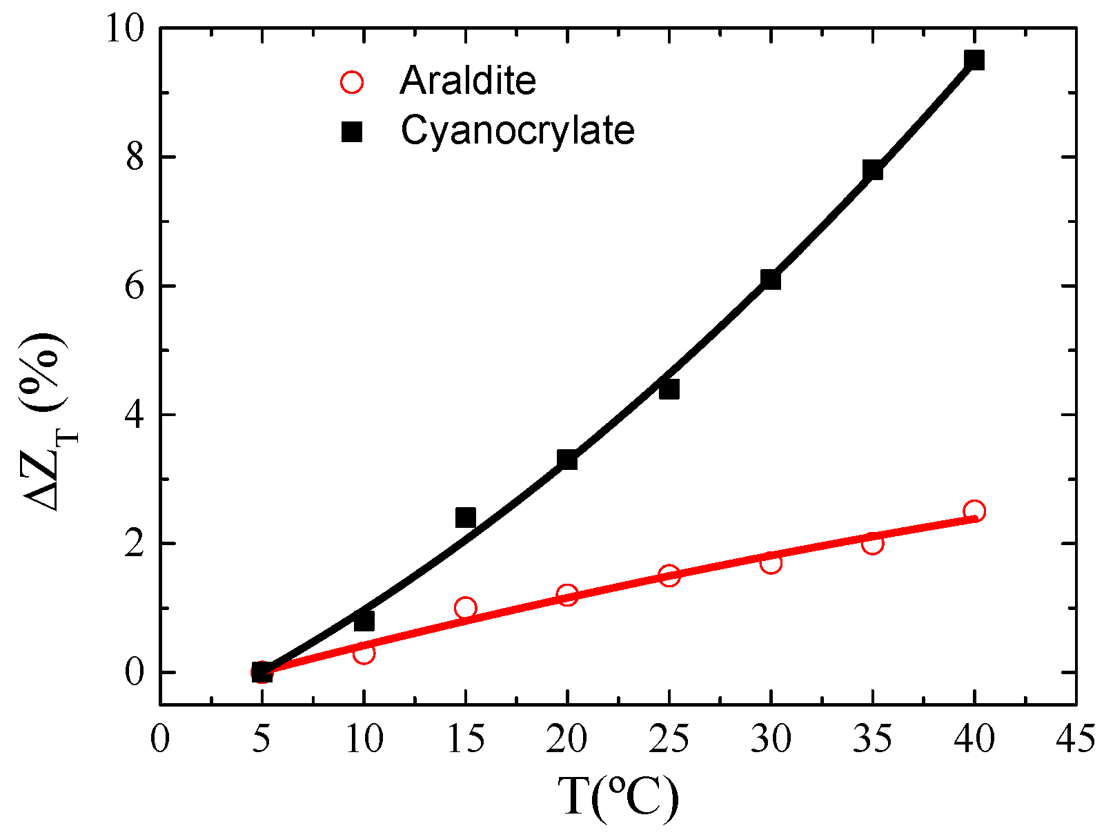 Materials 13 02175 g007 Materials 13 02175 g007