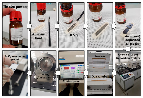 Materials 13 02176 g0a1