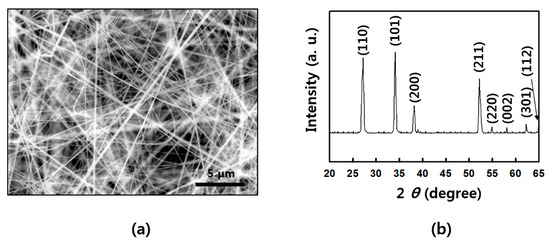 Materials 13 02176 g0a2
