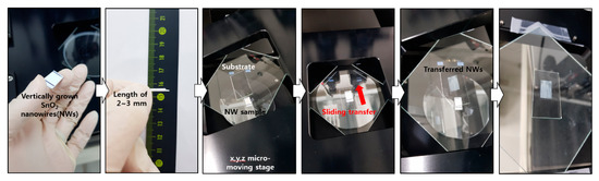 Materials 13 02176 g0a3