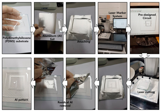 Materials 13 02176 g0a4