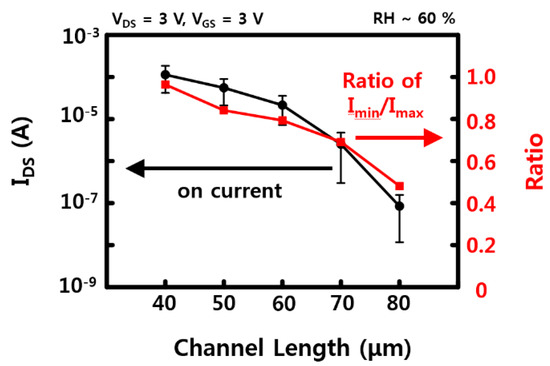 Materials 13 02176 g0a7