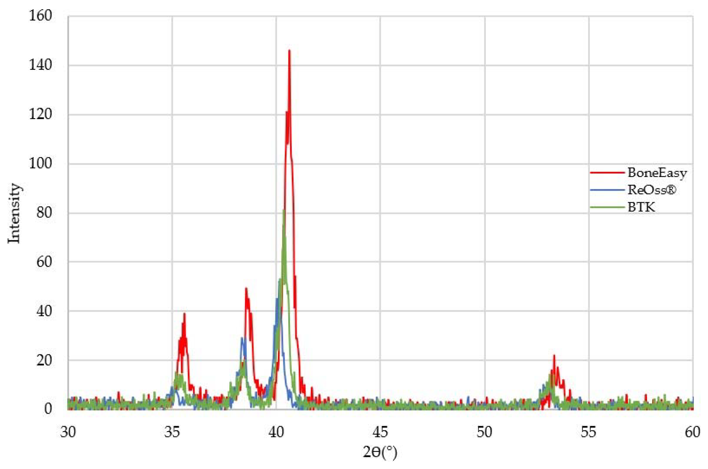 Materials 13 02177 g002 Materials 13 02177 g002