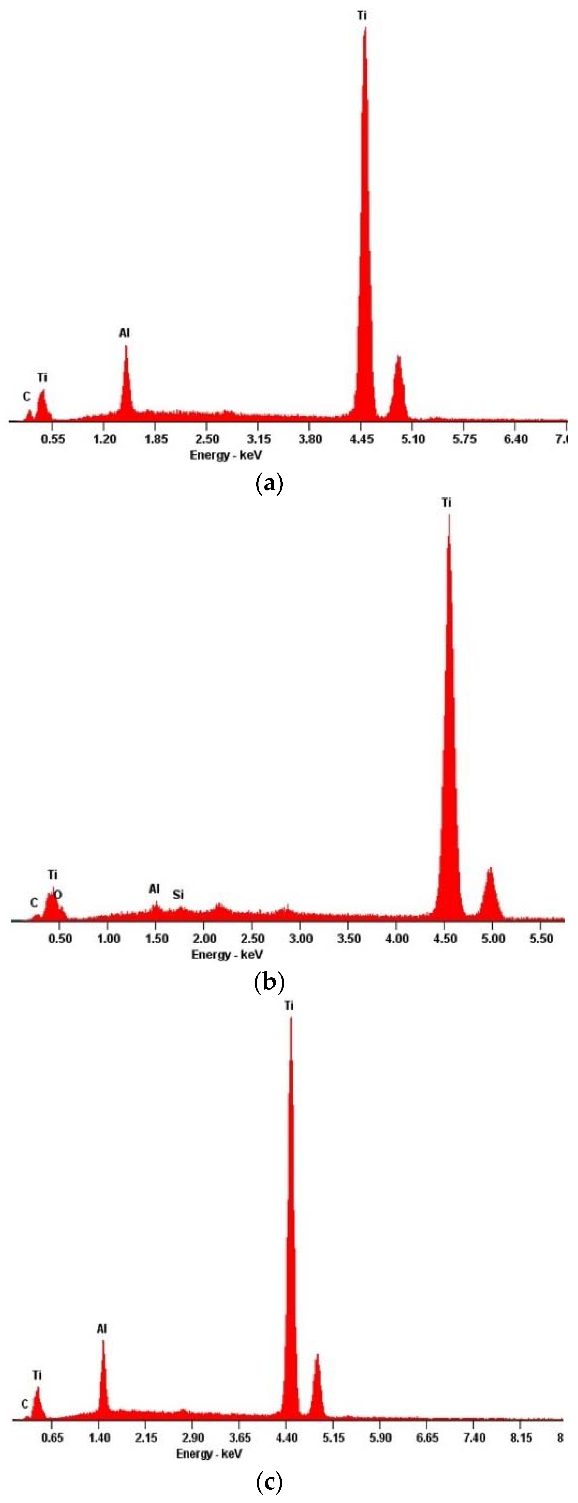 Materials 13 02177 g003 Materials 13 02177 g003
