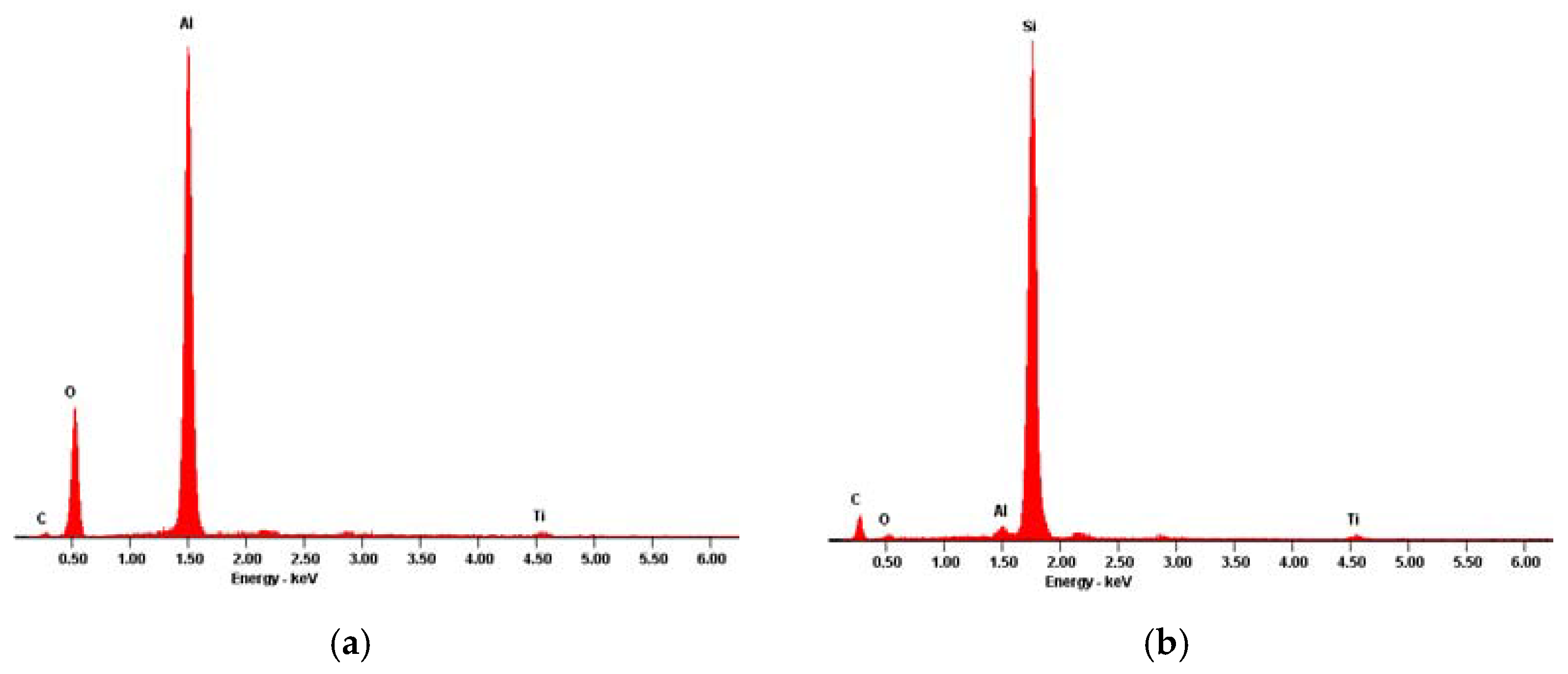 Materials 13 02177 g006 Materials 13 02177 g006