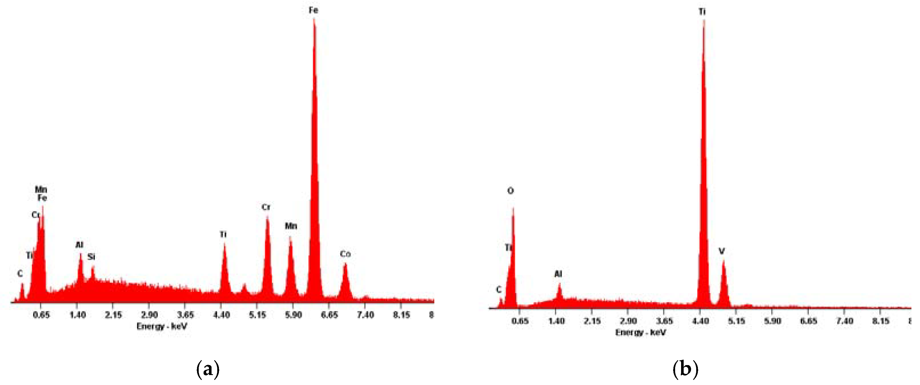 Materials 13 02177 g007 Materials 13 02177 g007