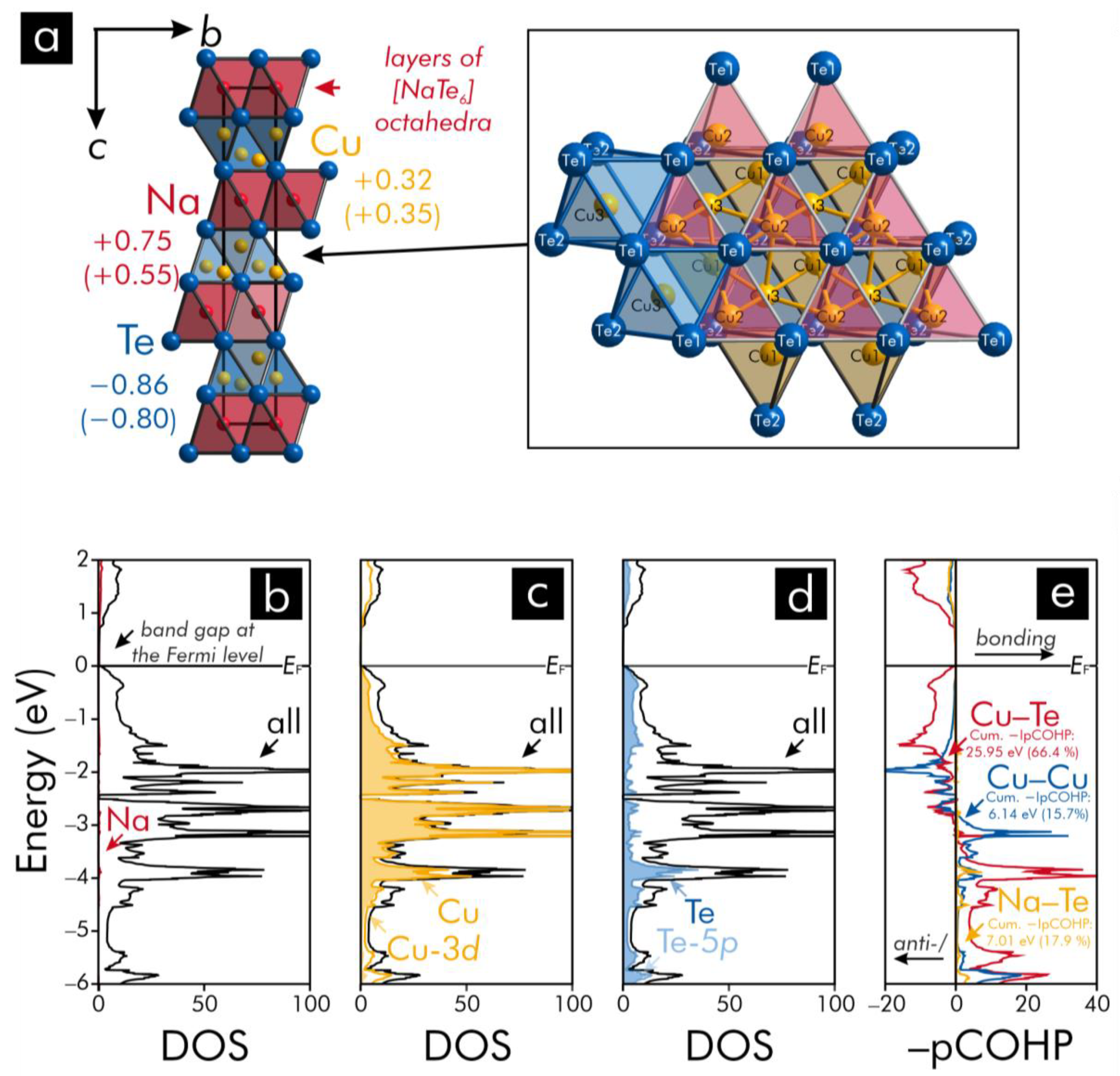 Materials 13 02178 g002