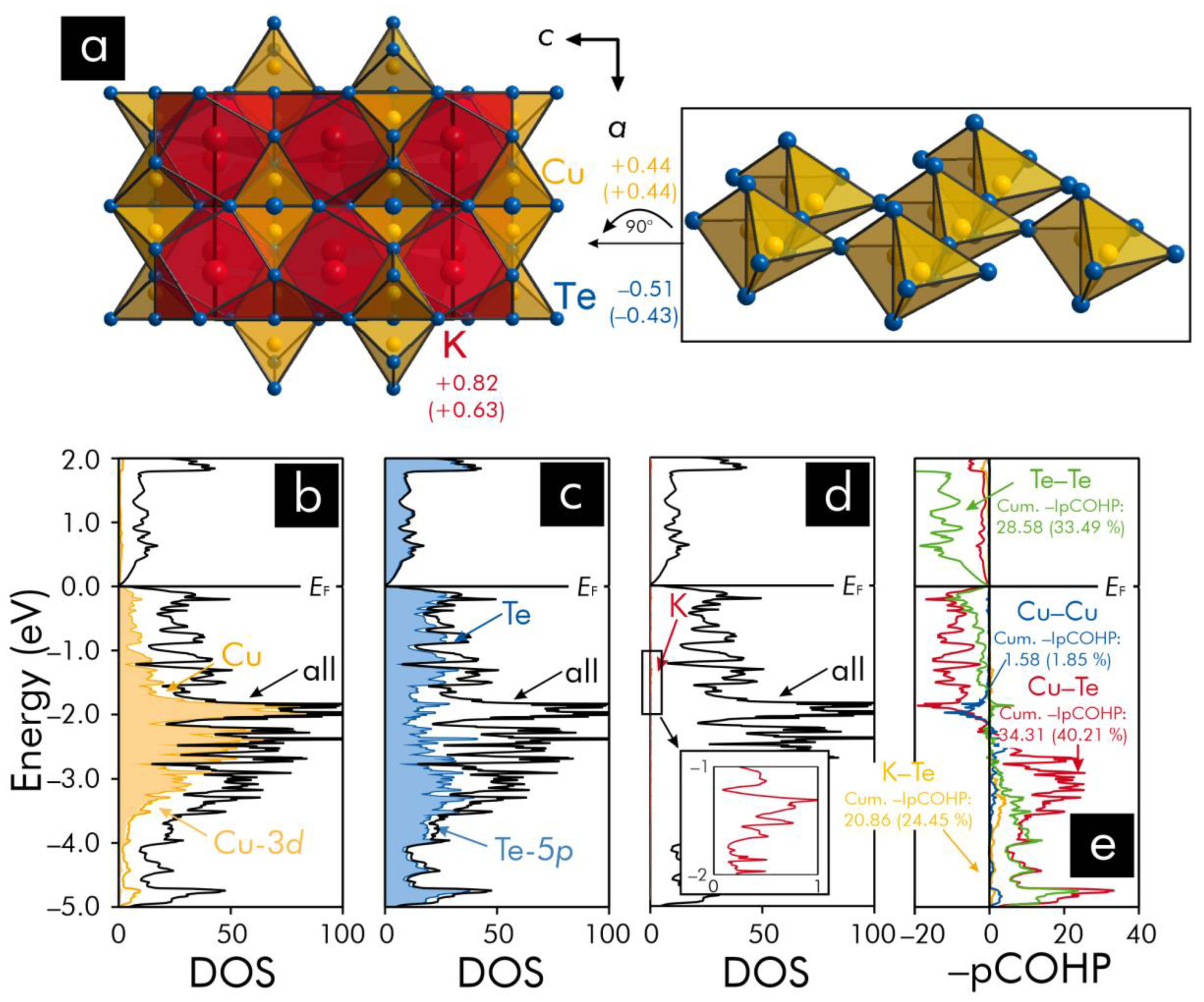 Materials 13 02178 g003