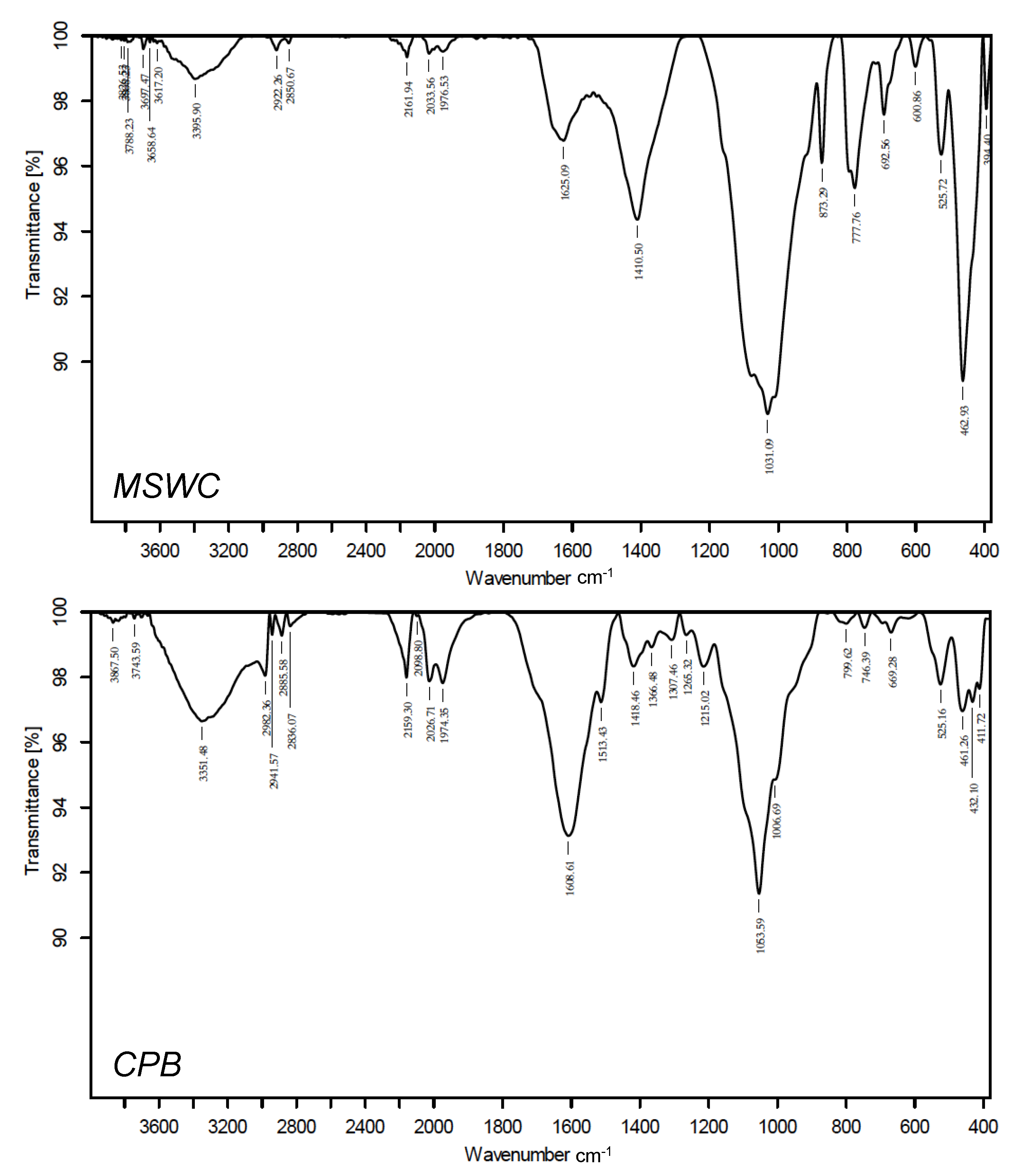 Materials 13 02179 g001