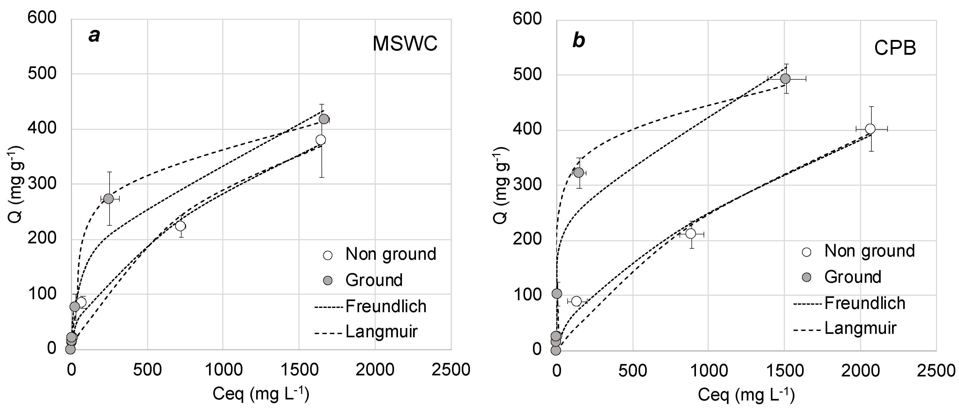 Materials 13 02179 g003