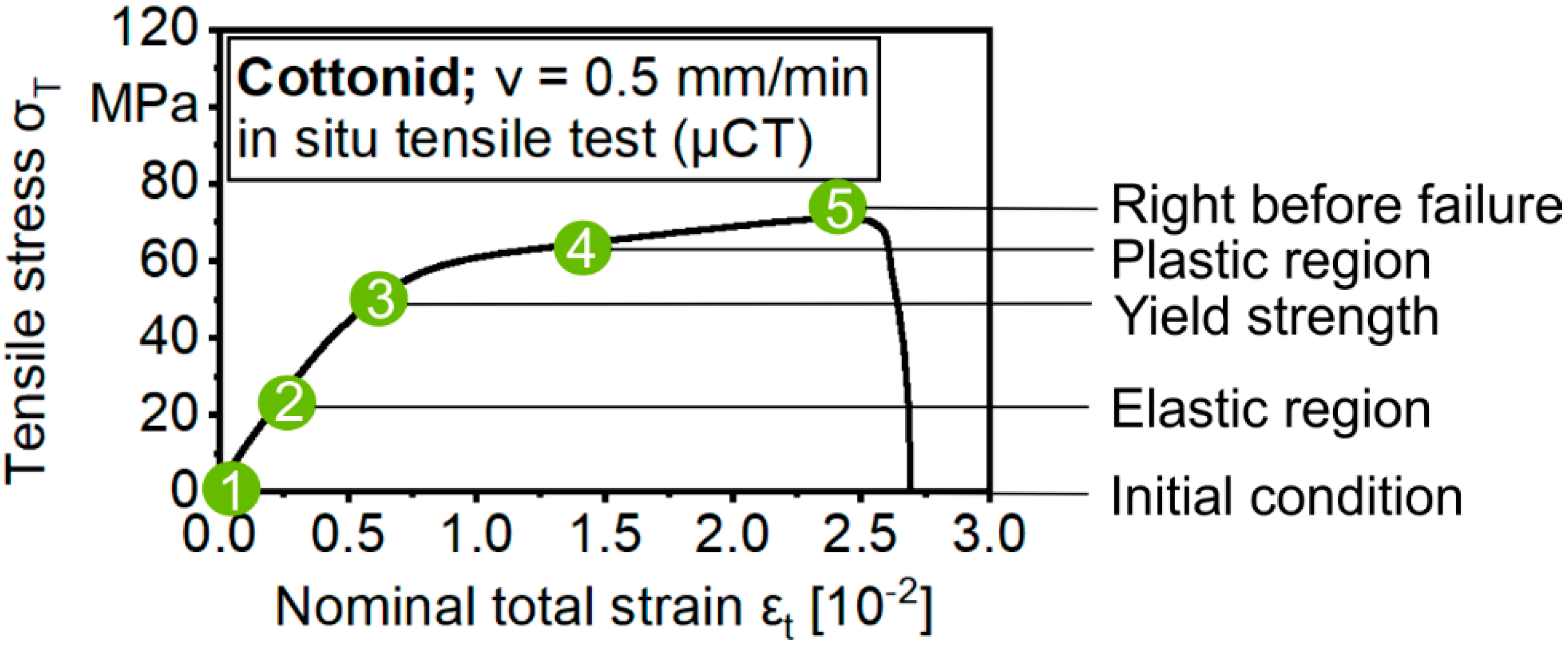 Materials 13 02180 g004
