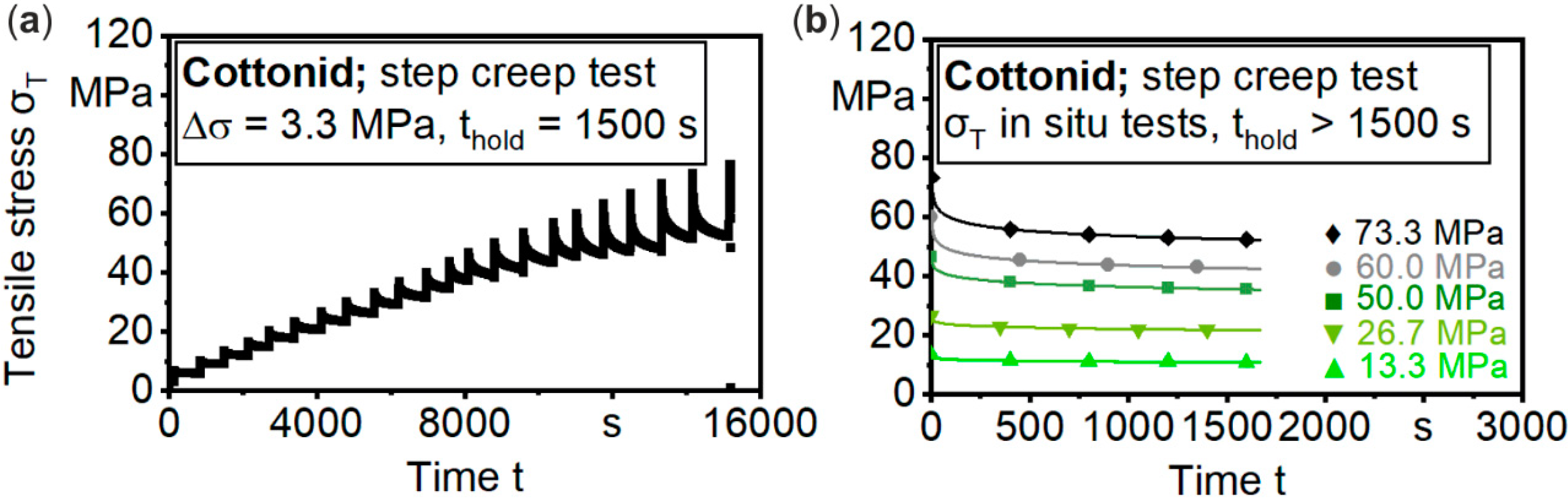Materials 13 02180 g005