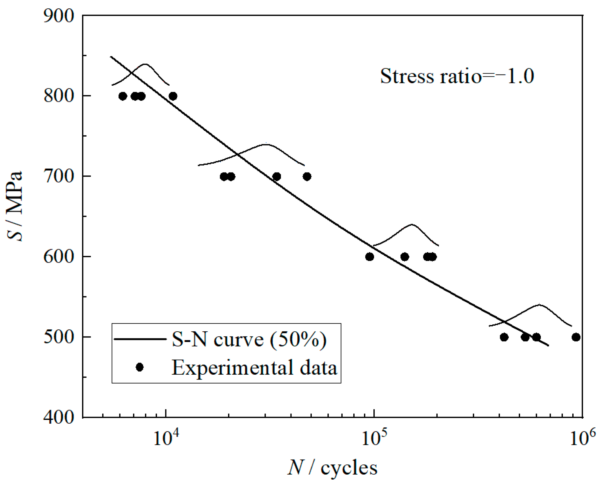 Materials 13 02182 g004 Materials 13 02182 g004