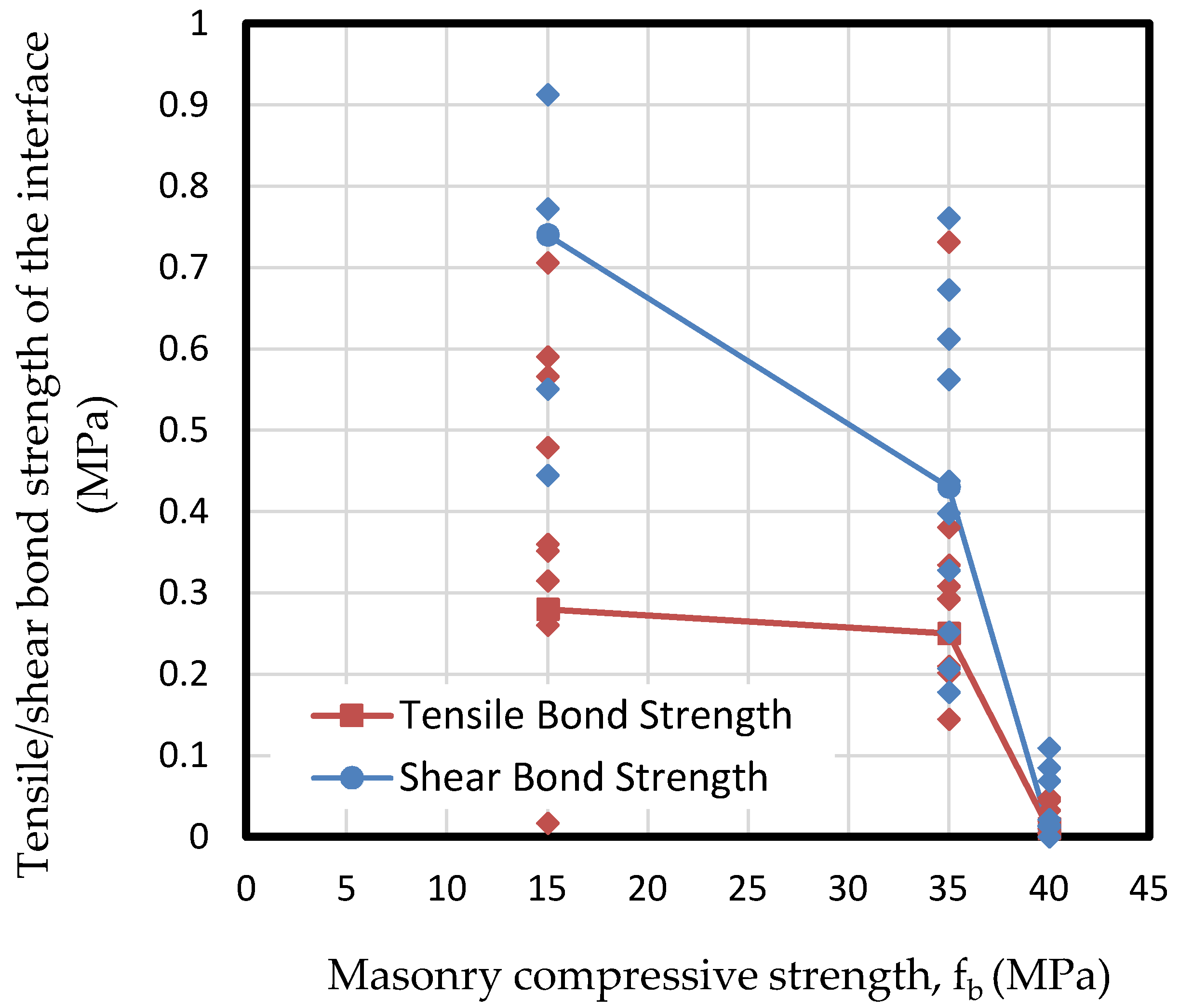 Materials 13 02183 g006 Materials 13 02183 g006