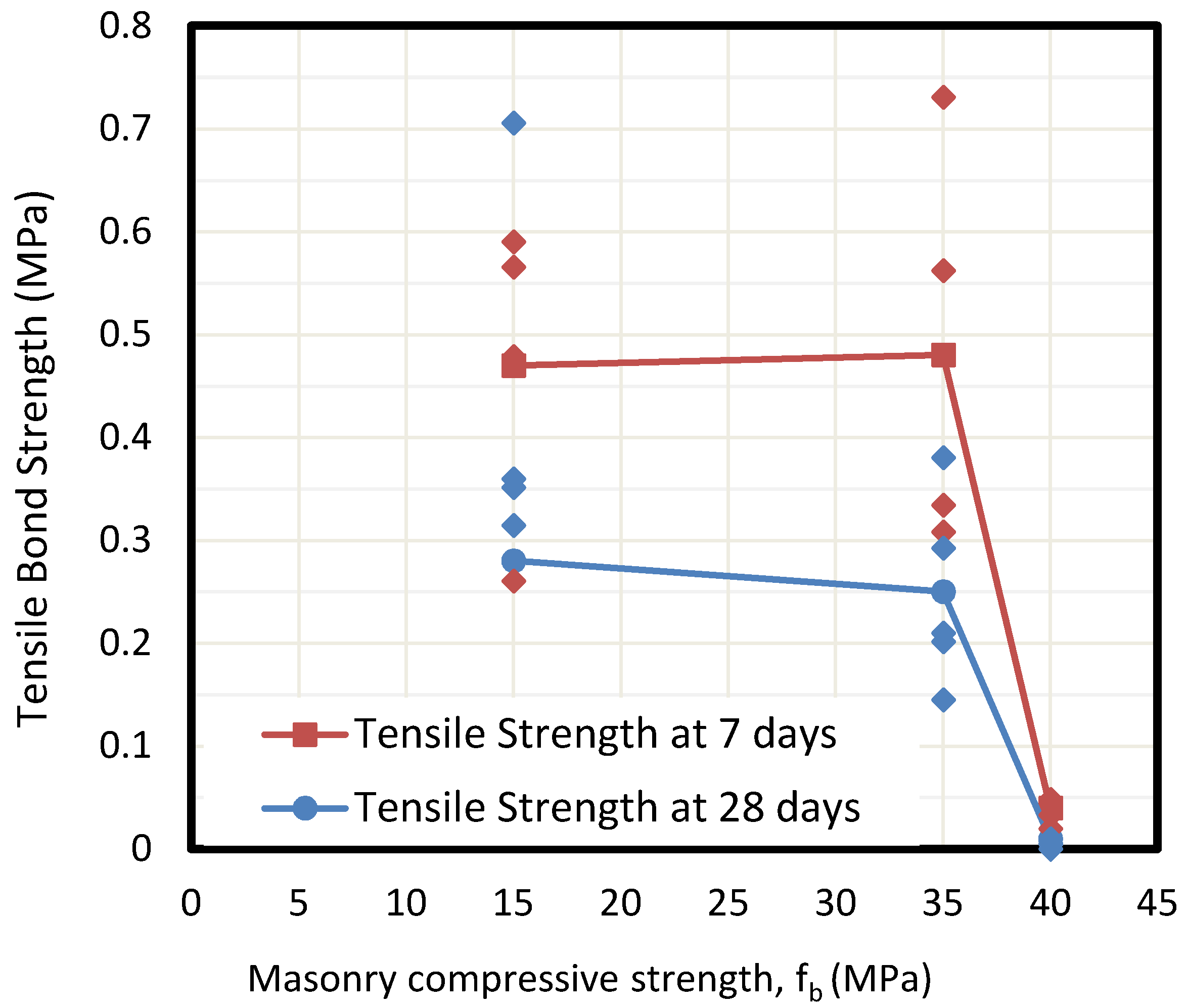 Materials 13 02183 g008 Materials 13 02183 g008