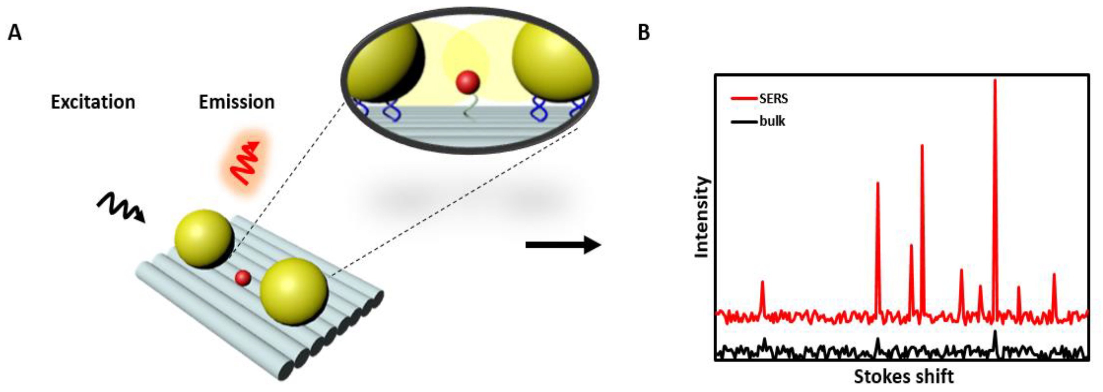 Materials 13 02185 g005