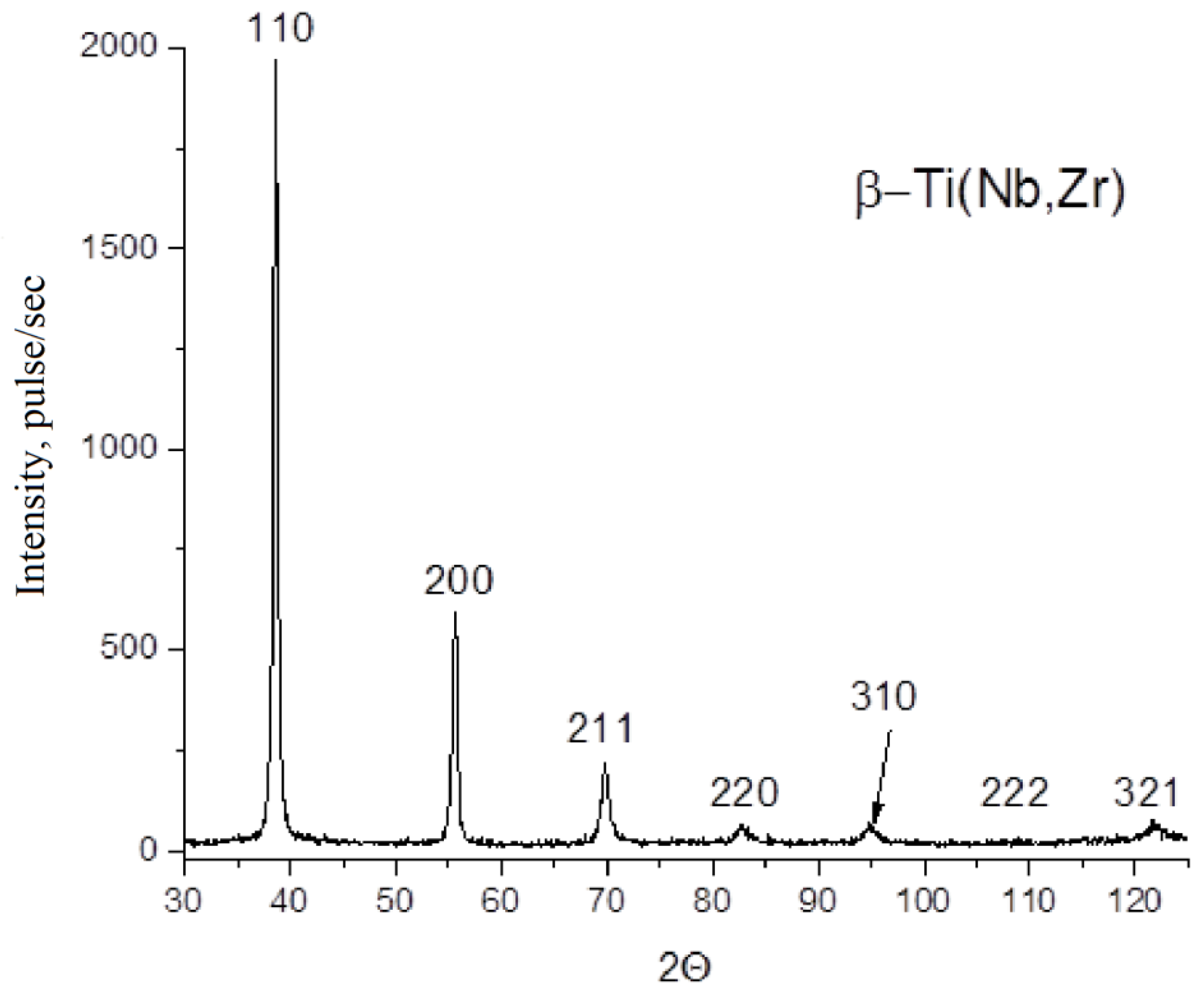 Materials 13 02187 g012 Materials 13 02187 g012