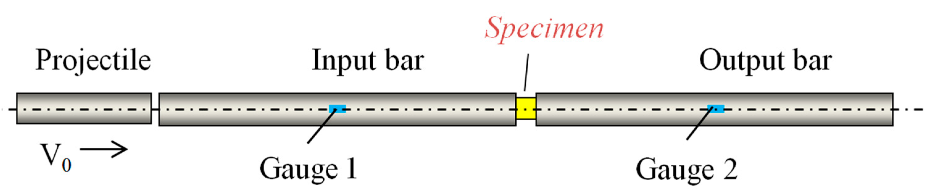 Materials 13 02191 g001