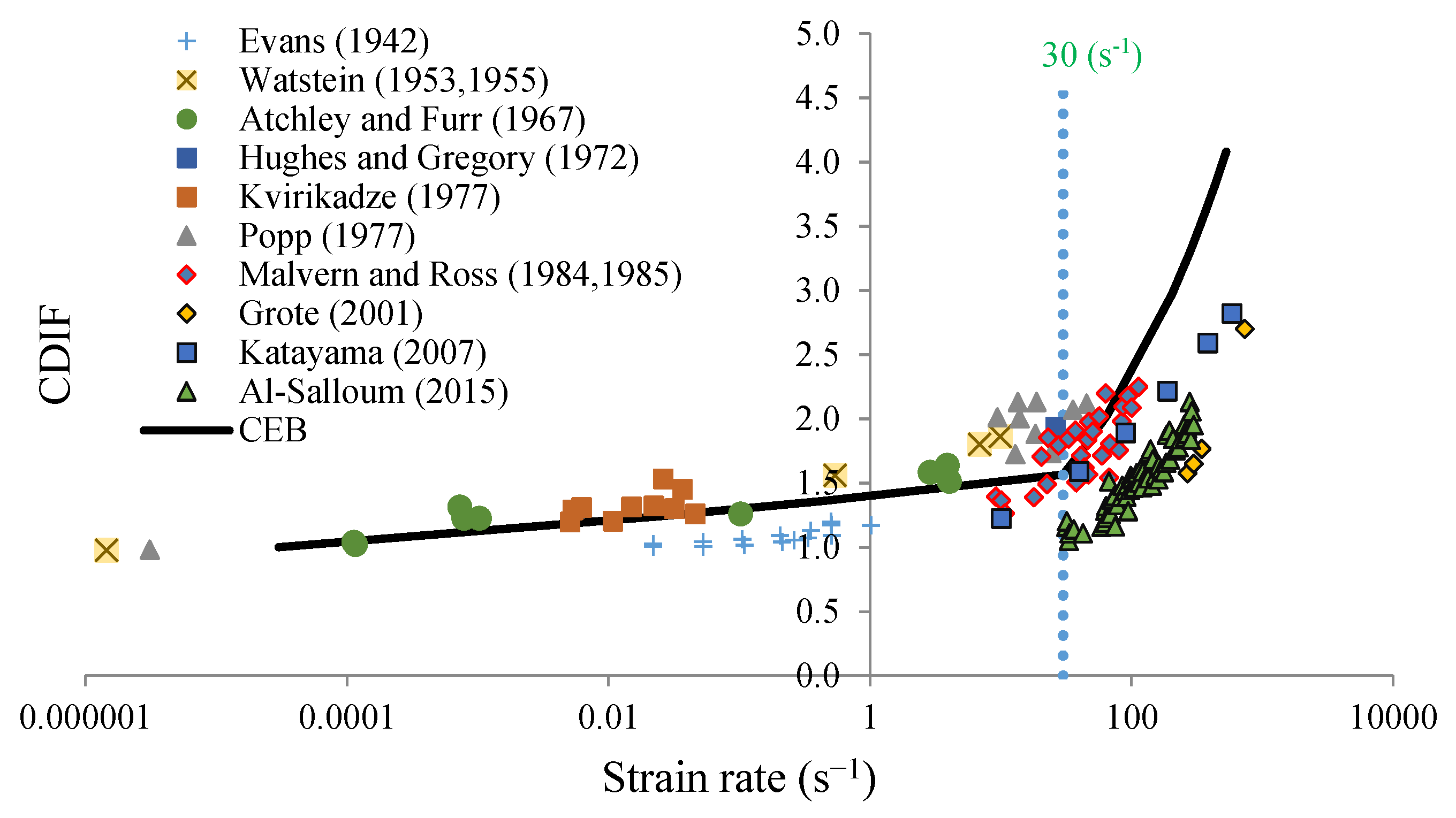 Materials 13 02191 g003