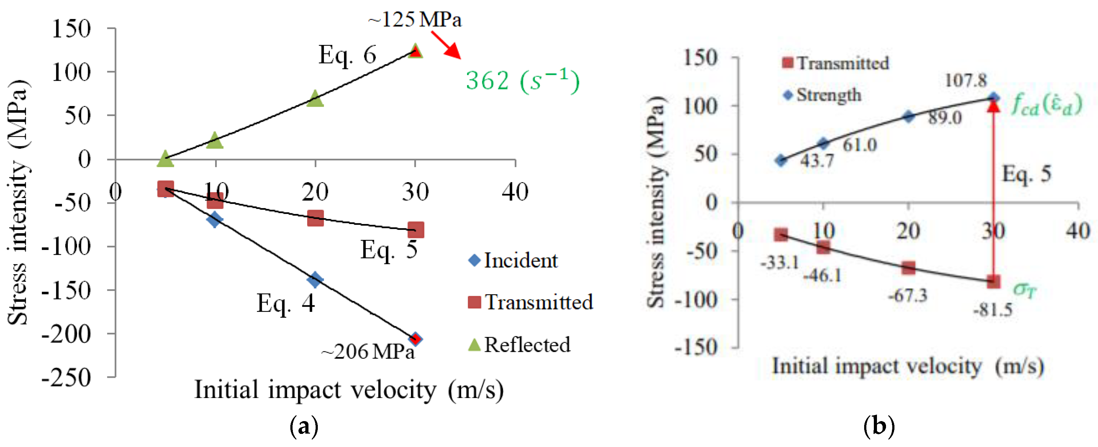 Materials 13 02191 g004