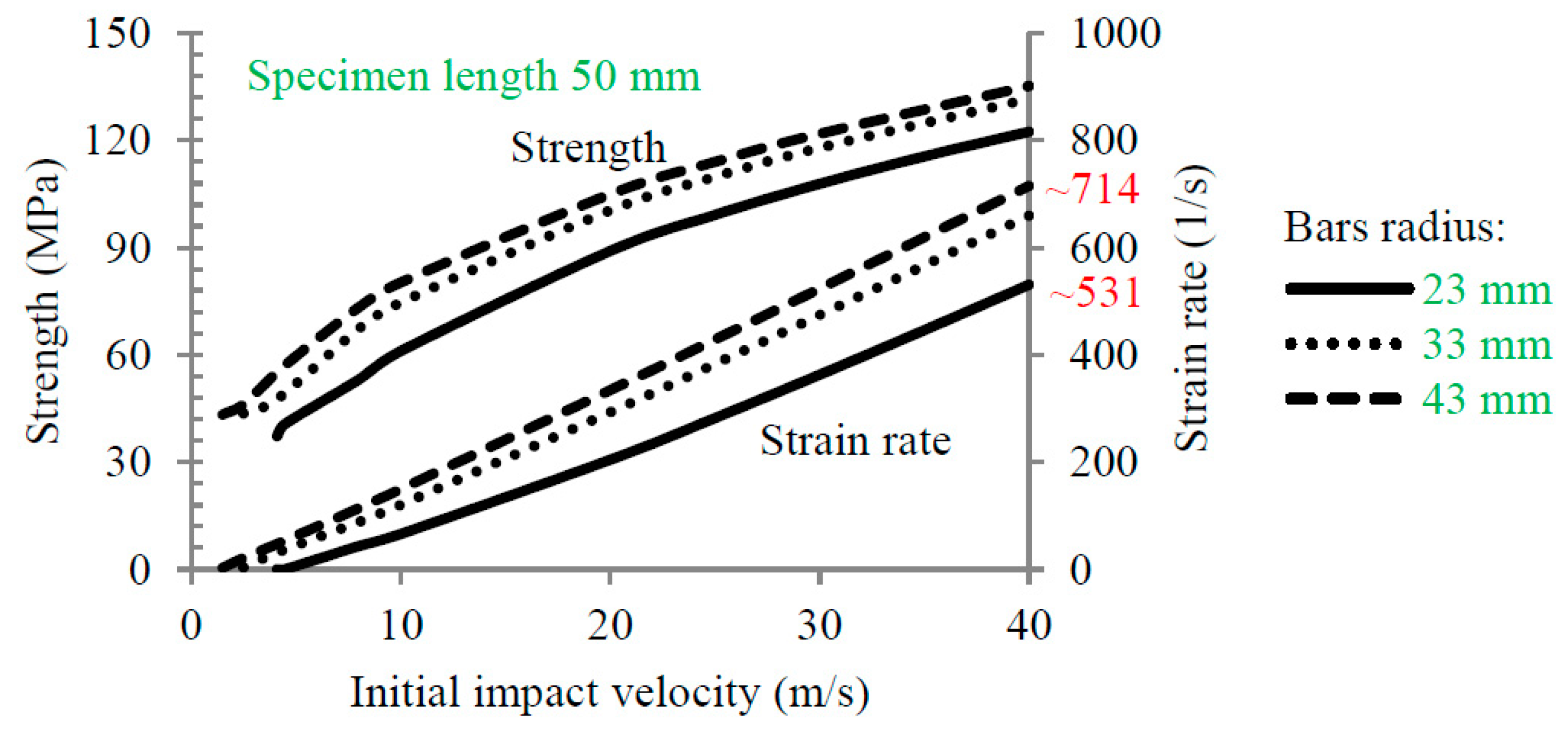 Materials 13 02191 g005