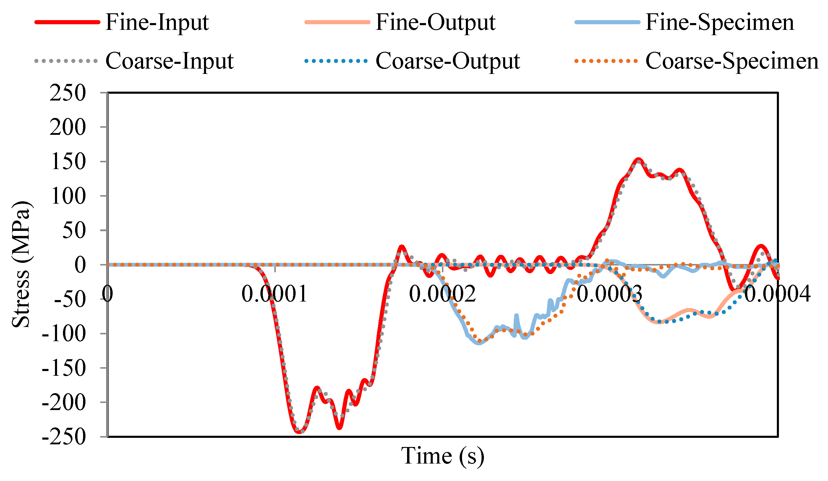 Materials 13 02191 g013