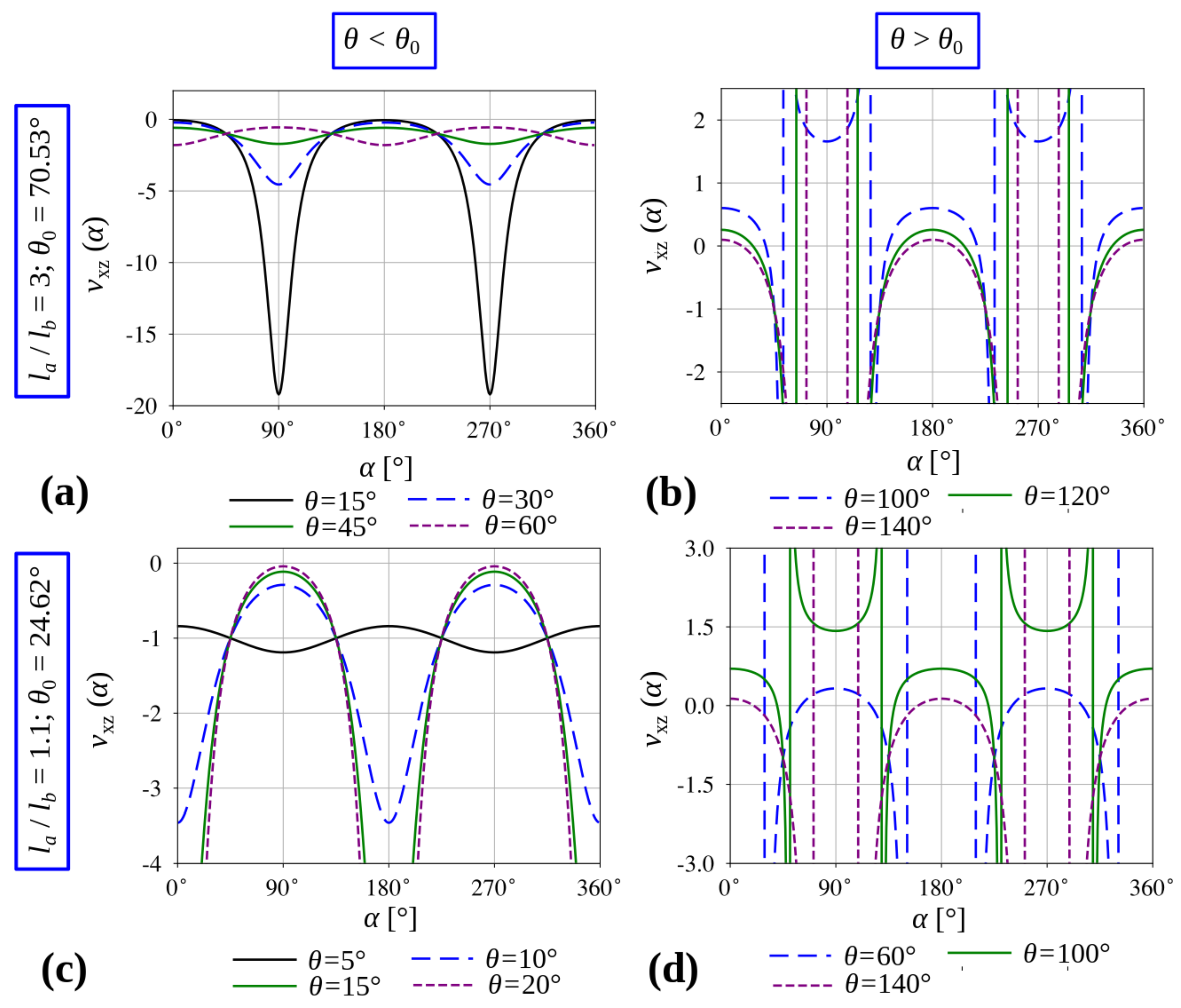 Materials 13 02193 g005
