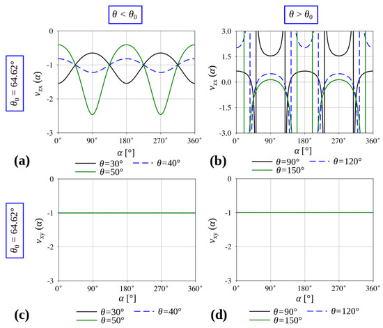Materials 13 02193 g0a2