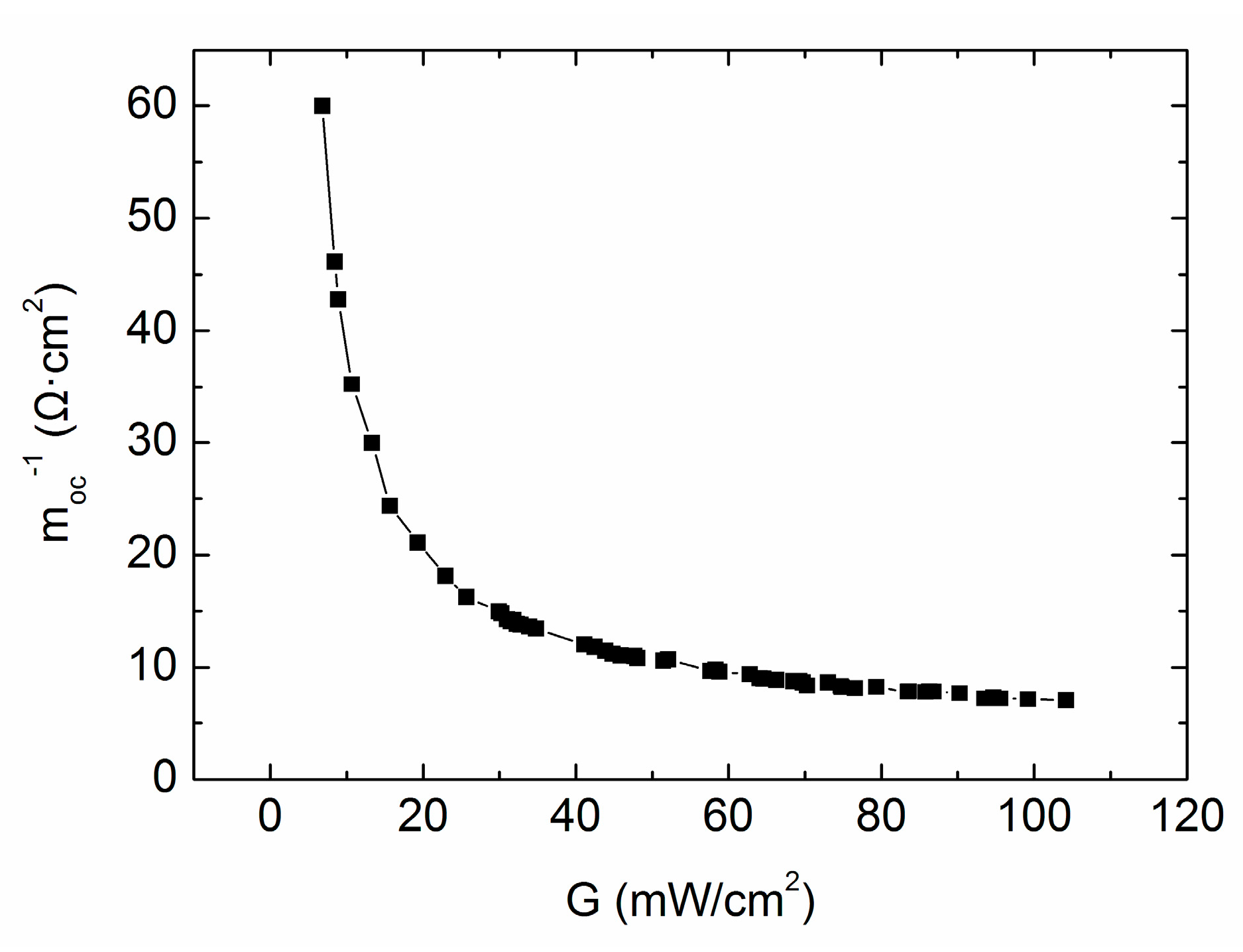 Materials 13 02194 g005