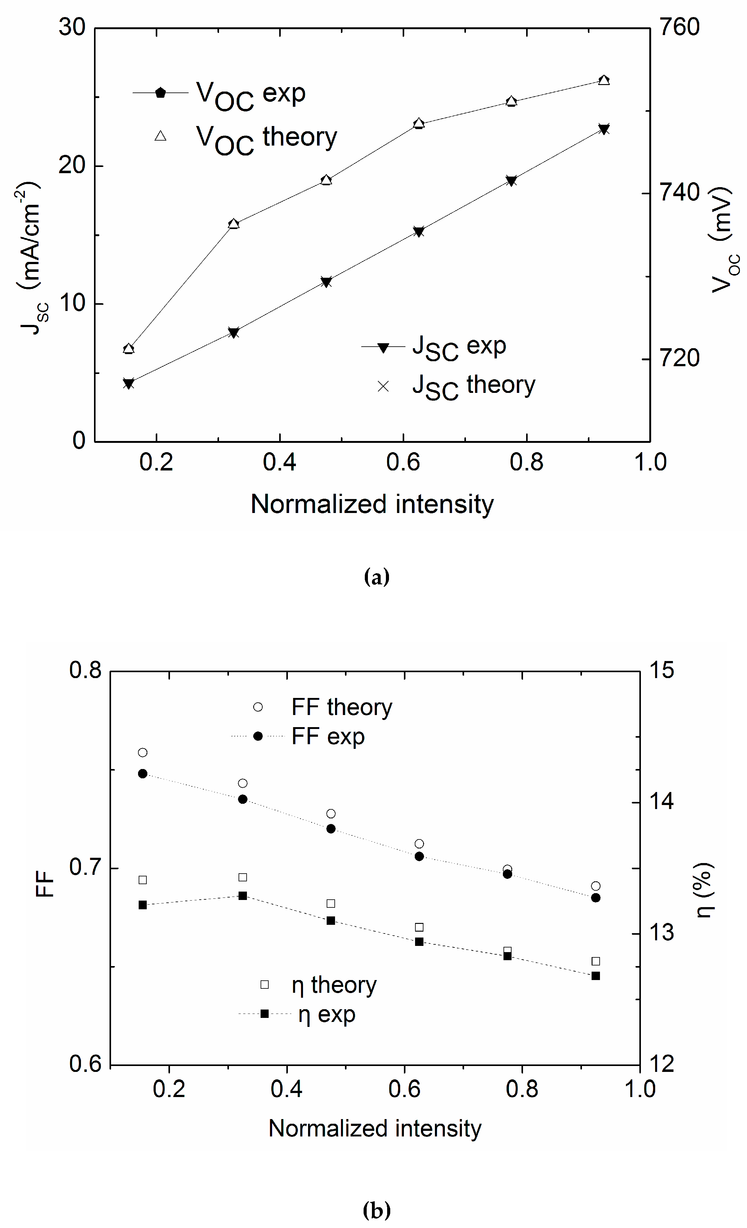 Materials 13 02194 g010