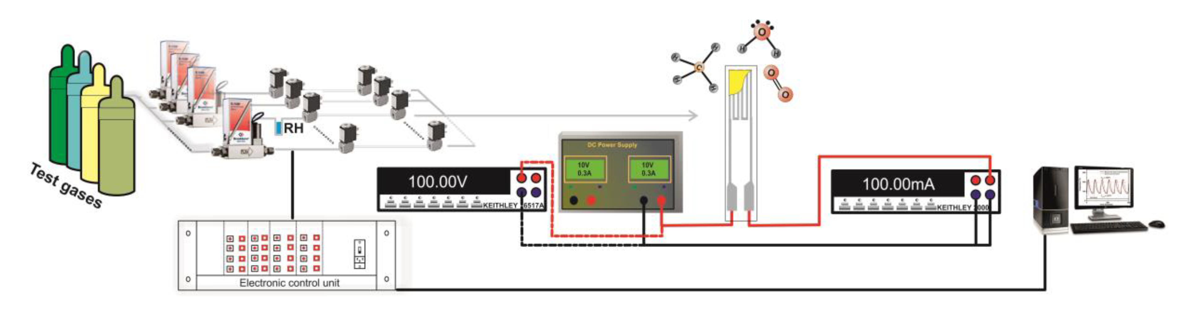 Materials 13 02196 g005