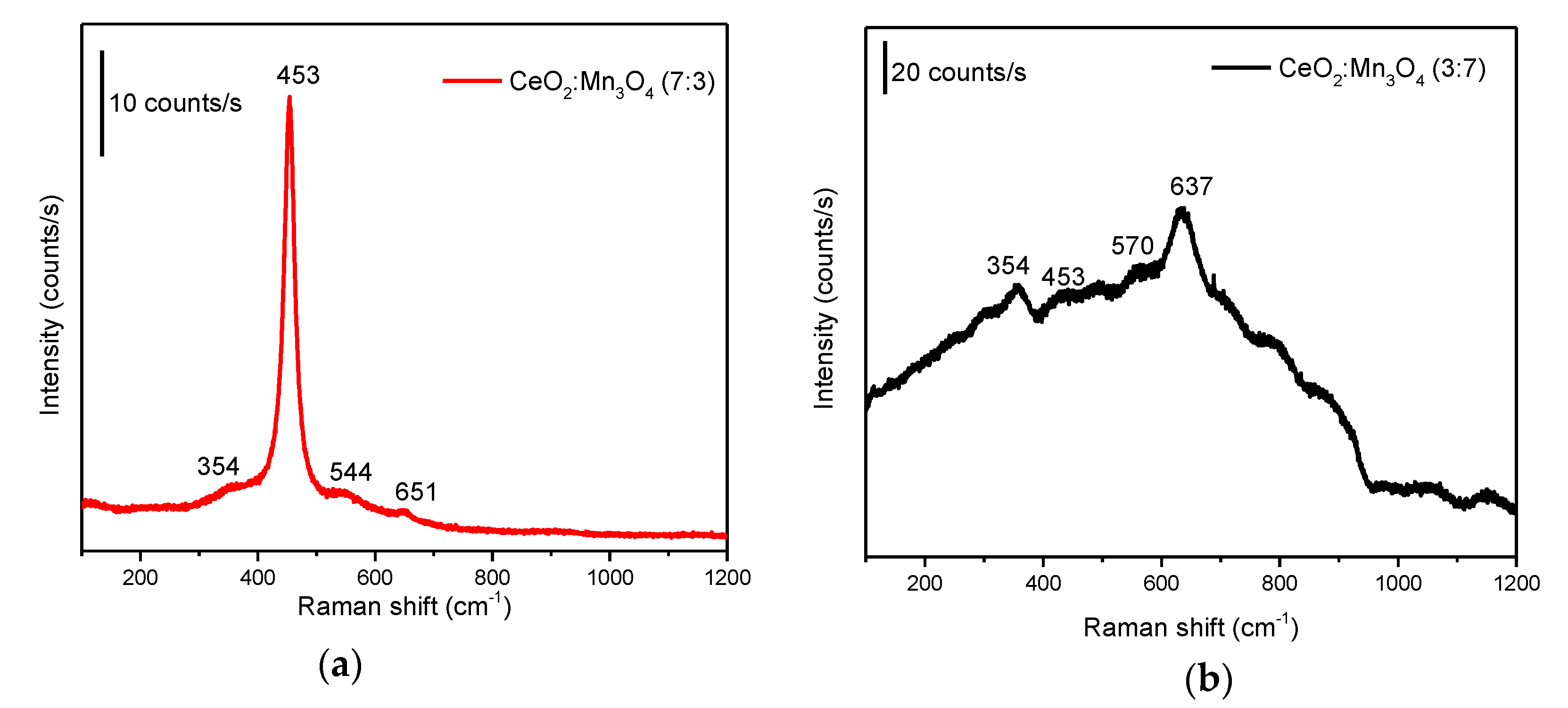 Materials 13 02196 g006