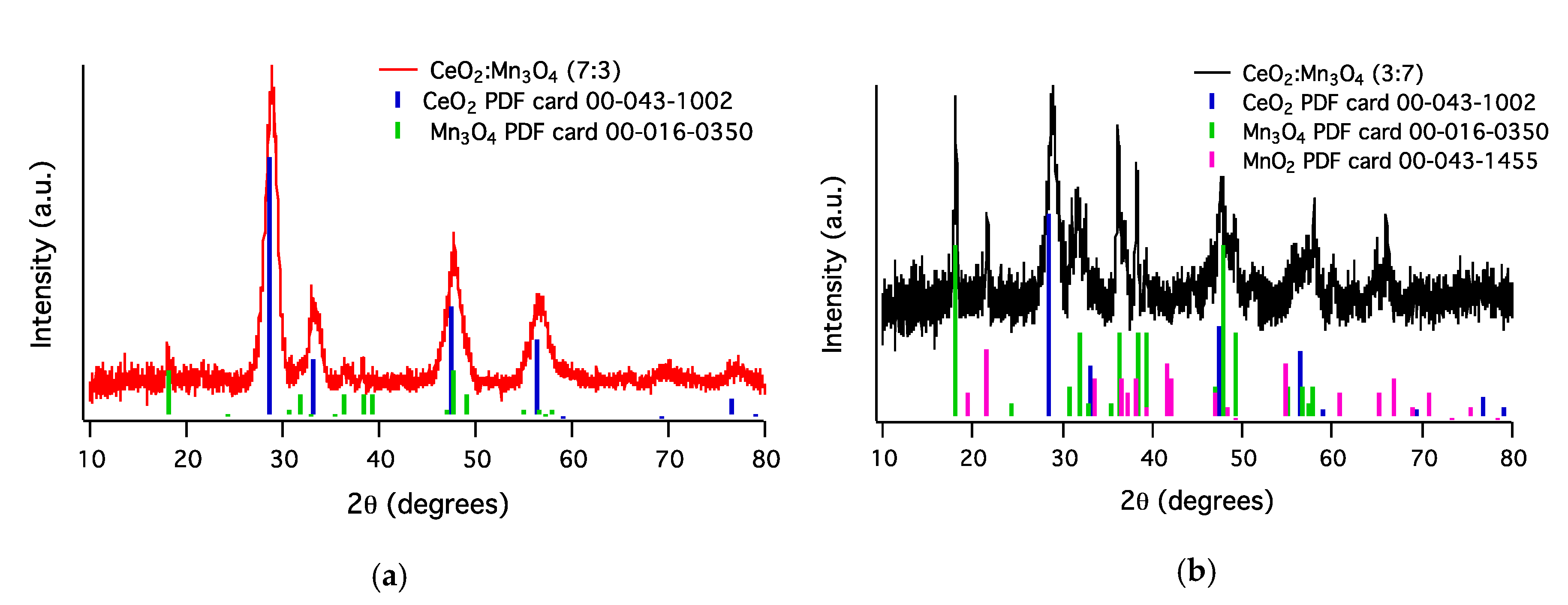 Materials 13 02196 g007