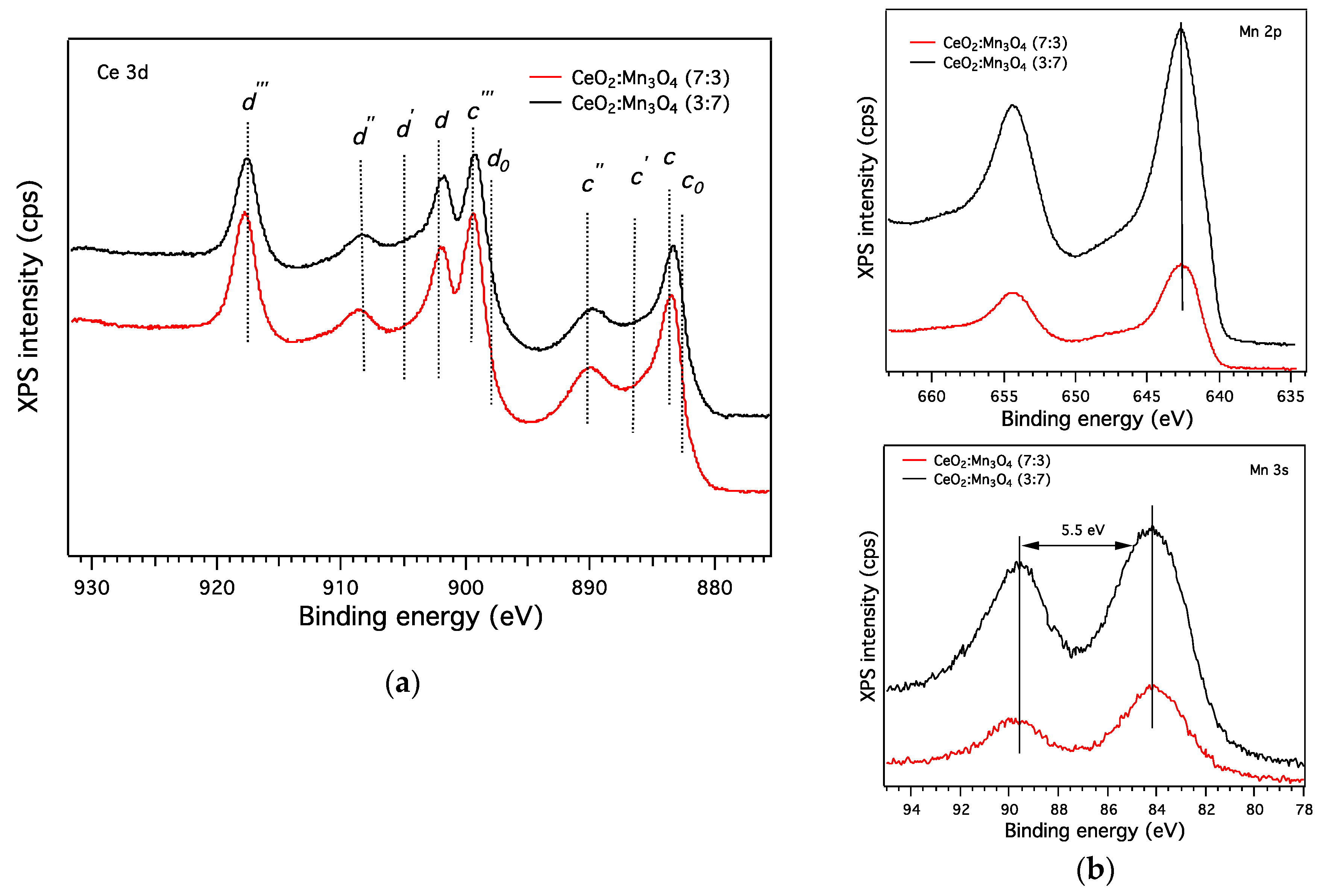 Materials 13 02196 g008