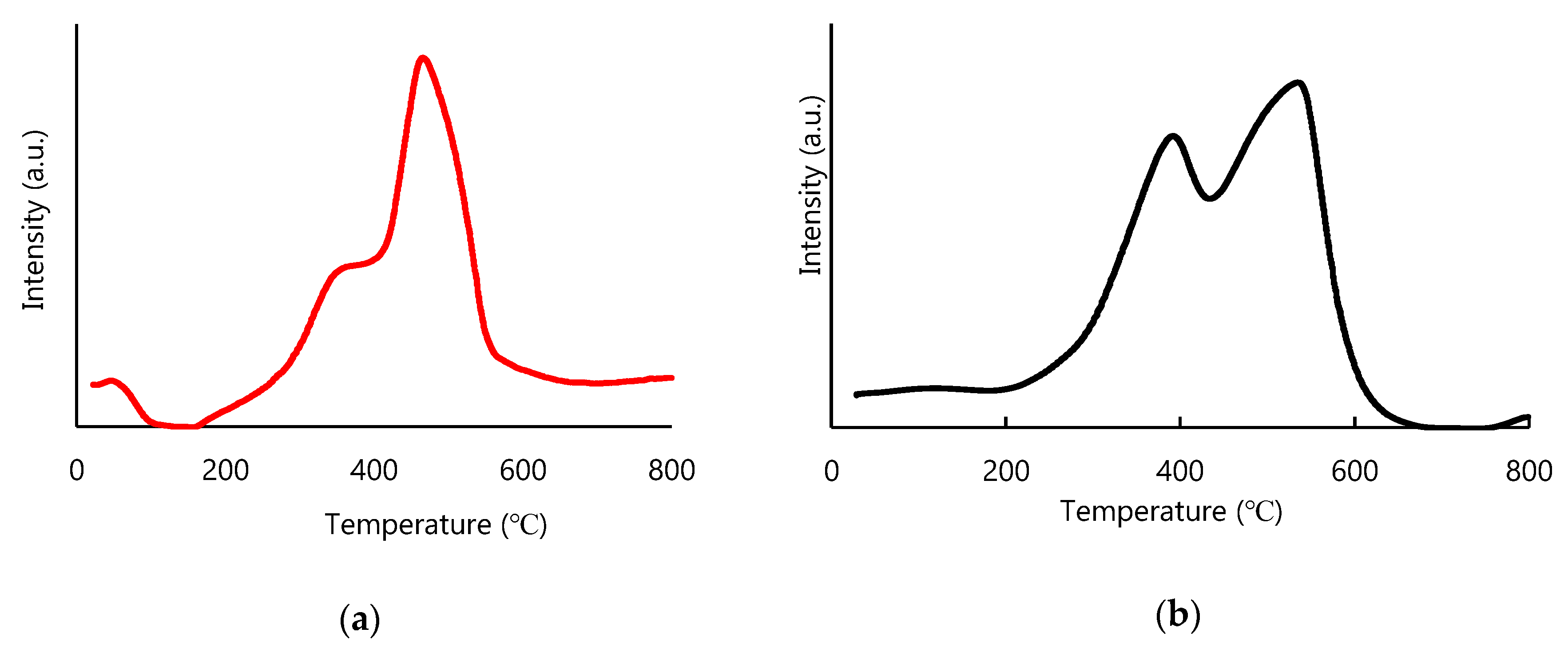 Materials 13 02196 g009