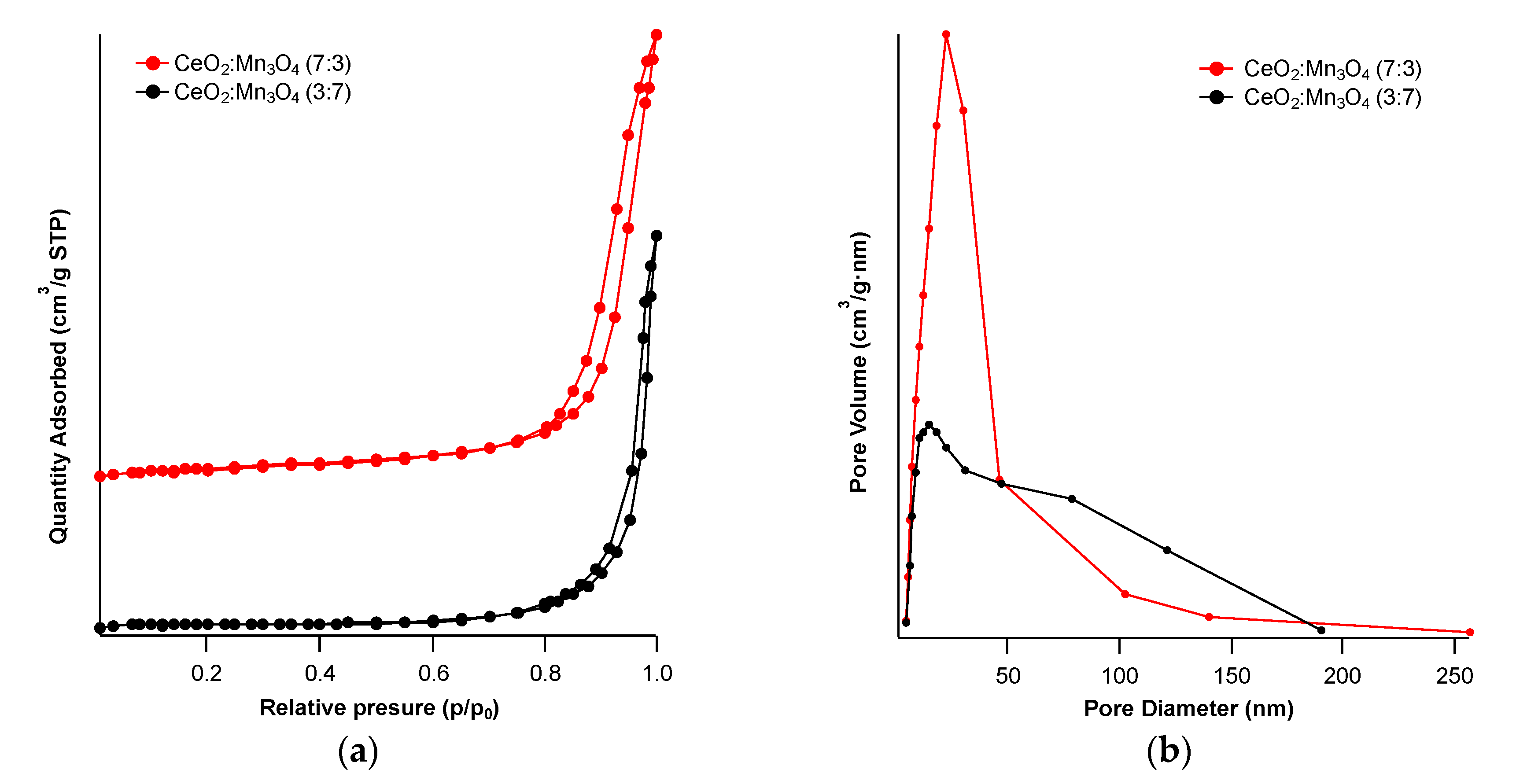 Materials 13 02196 g010