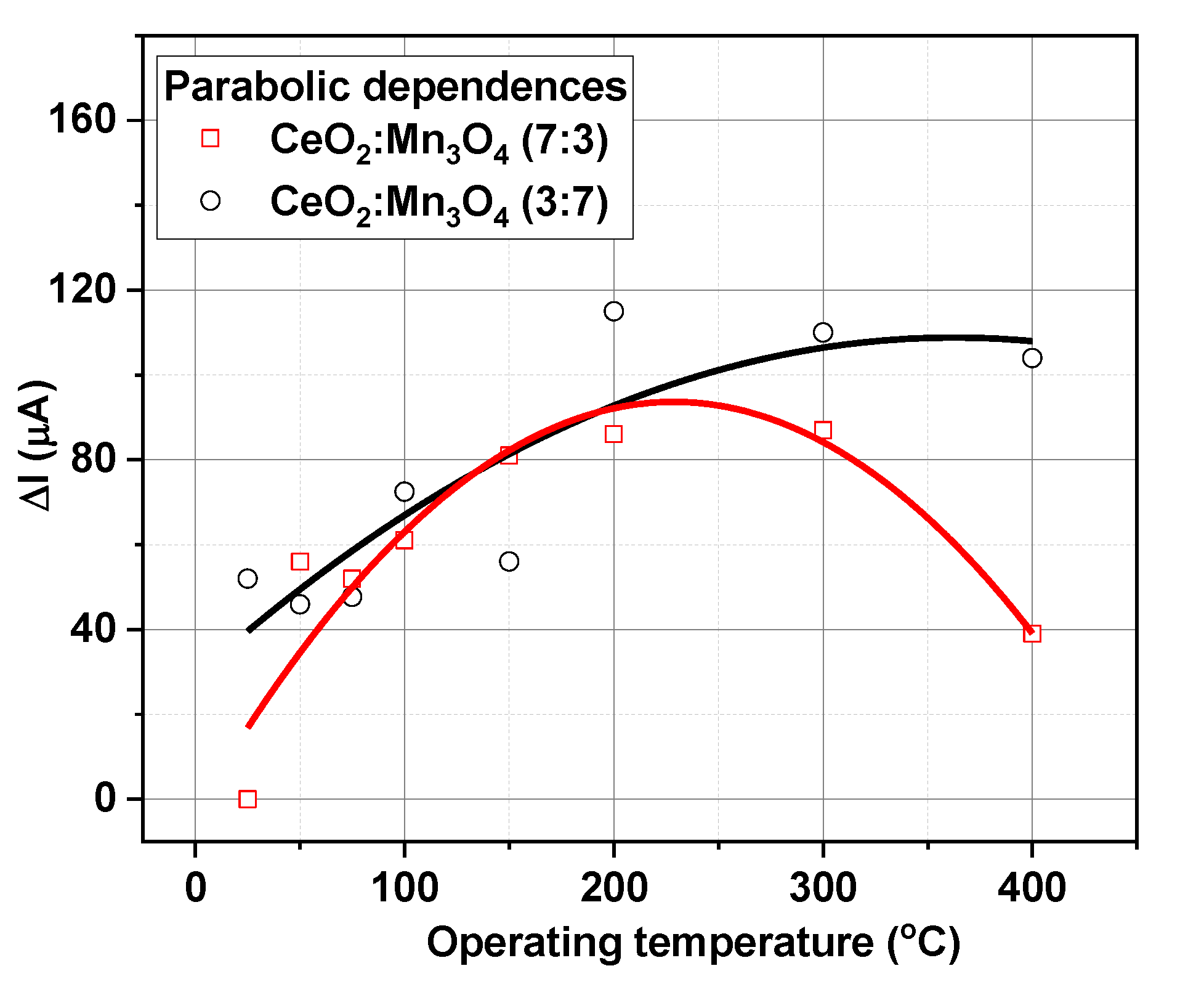 Materials 13 02196 g012