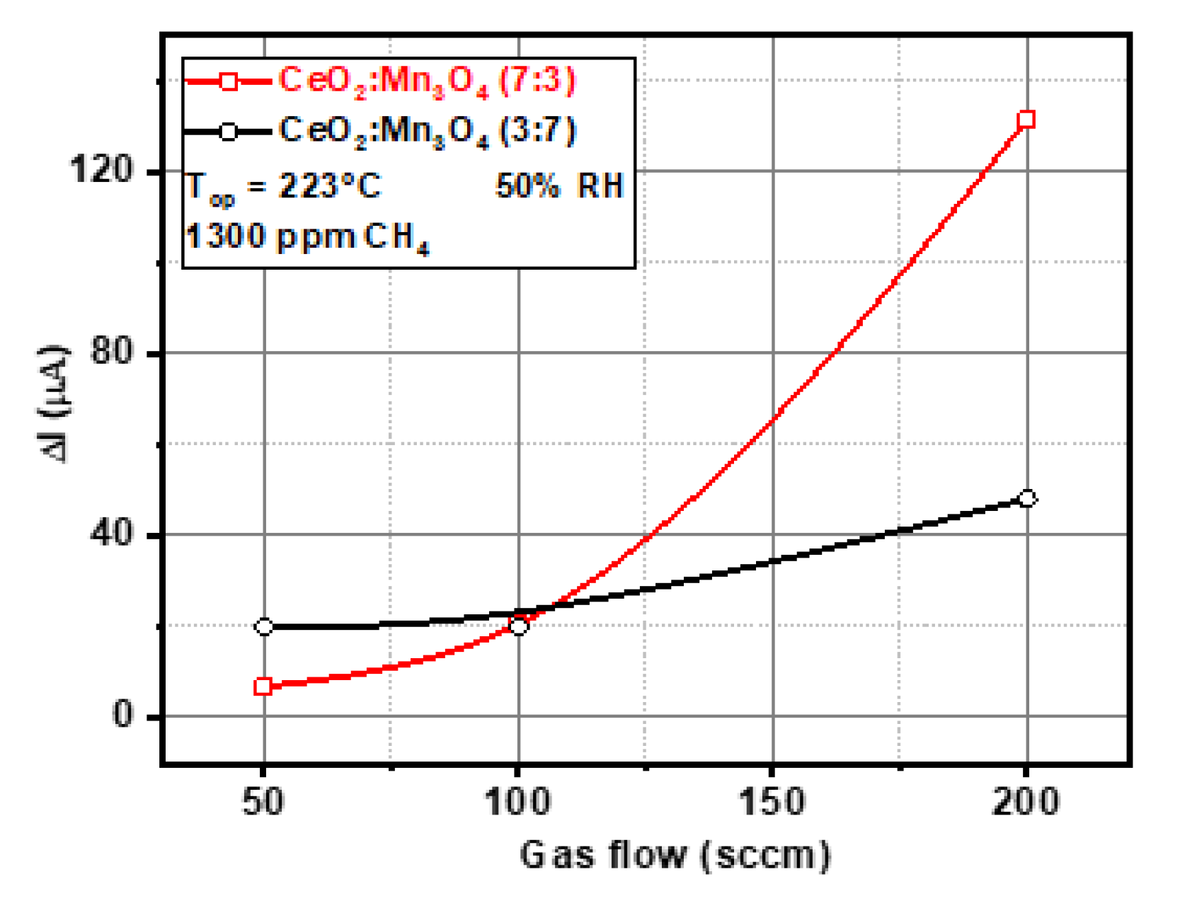 Materials 13 02196 g013