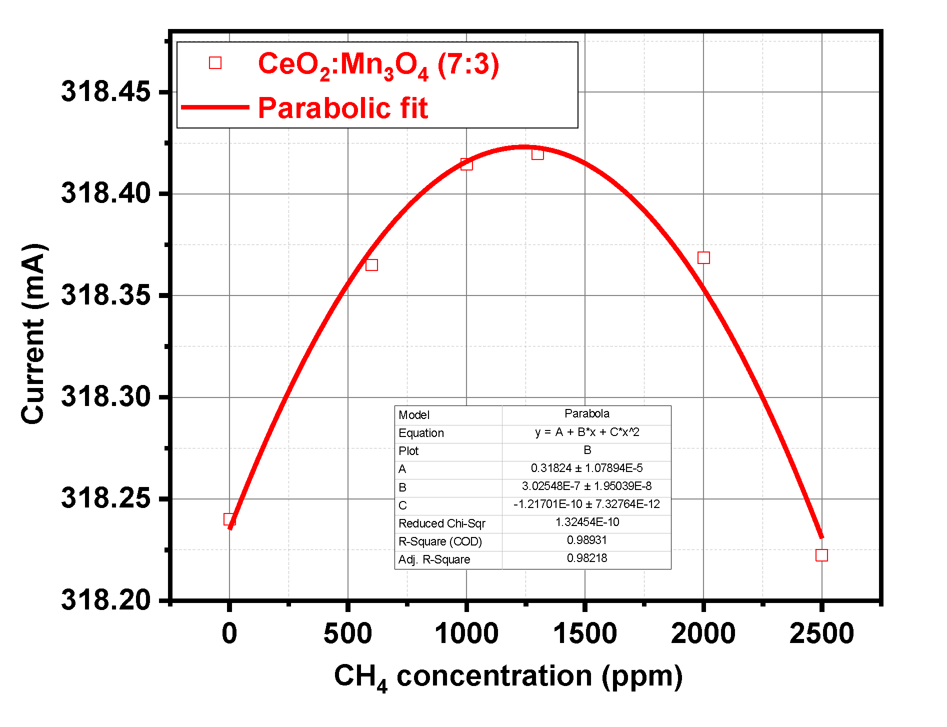 Materials 13 02196 g014