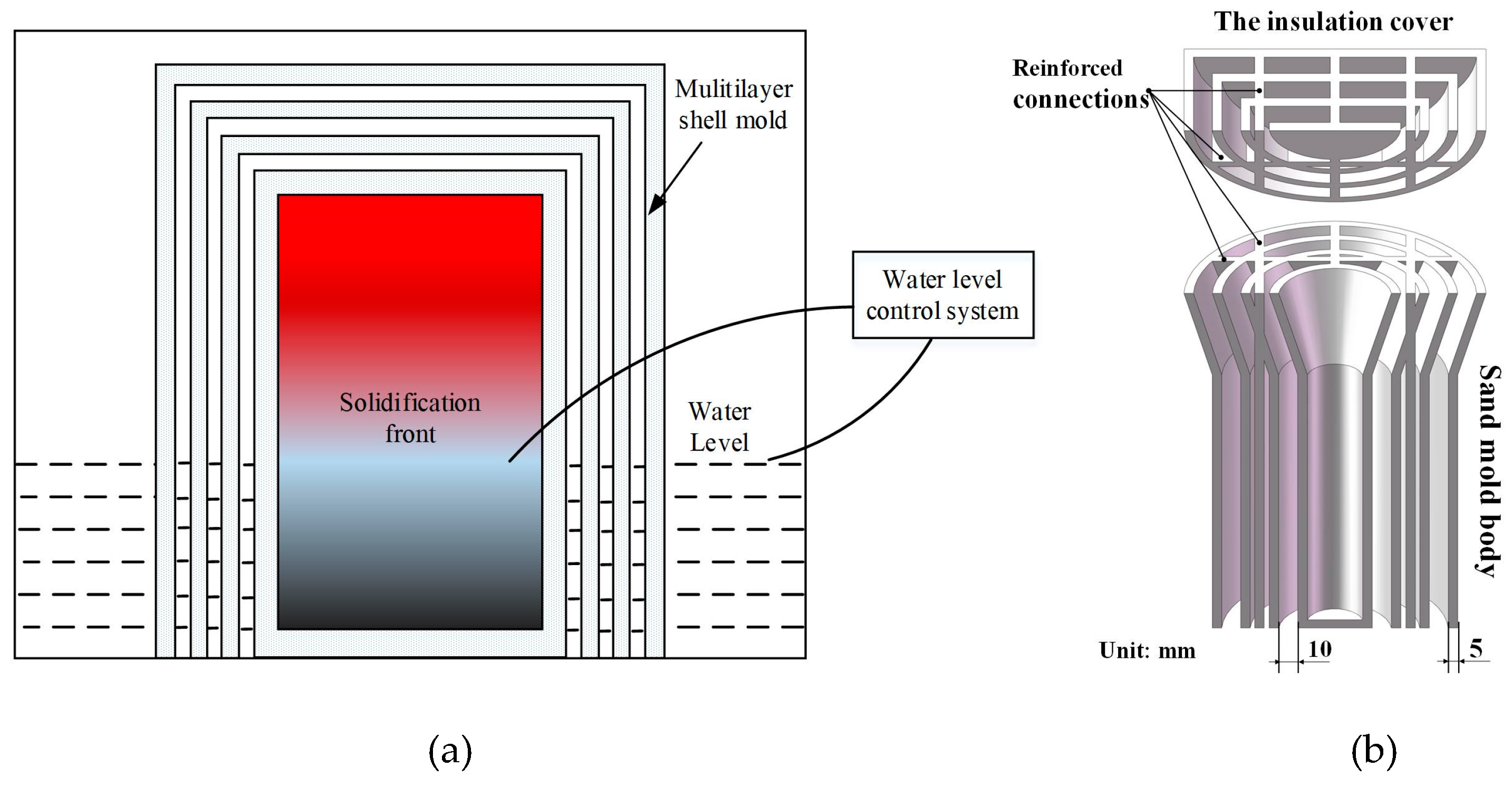 Materials 13 02197 g001