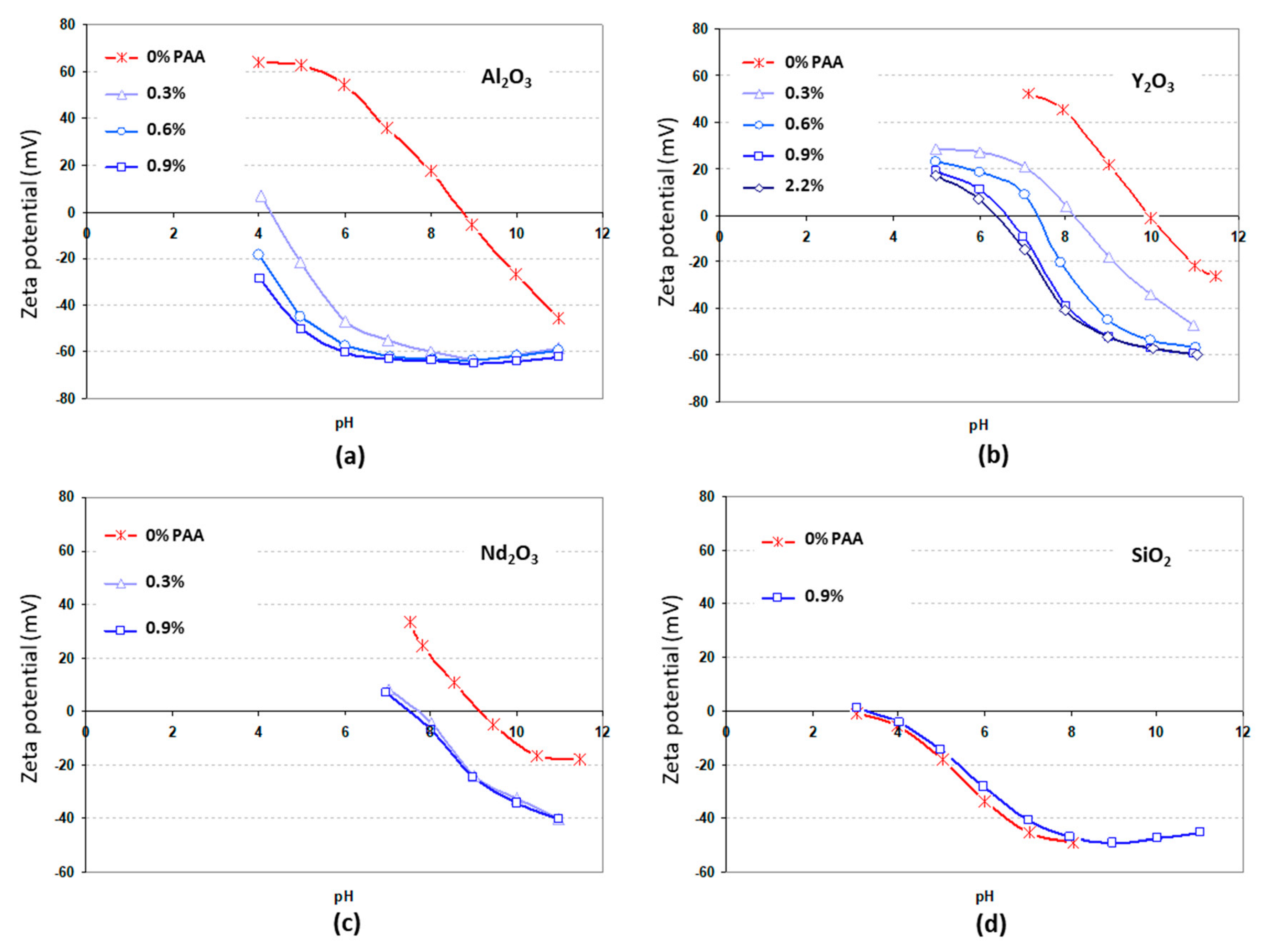 Materials 13 02199 g002 Materials 13 02199 g002